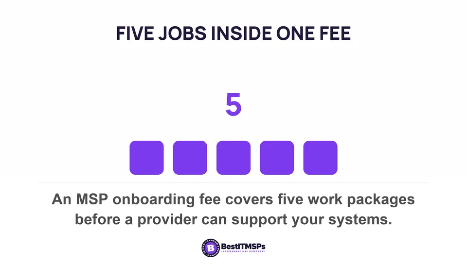 An MSP onboarding fee covers five work packages before a provider can support your systems