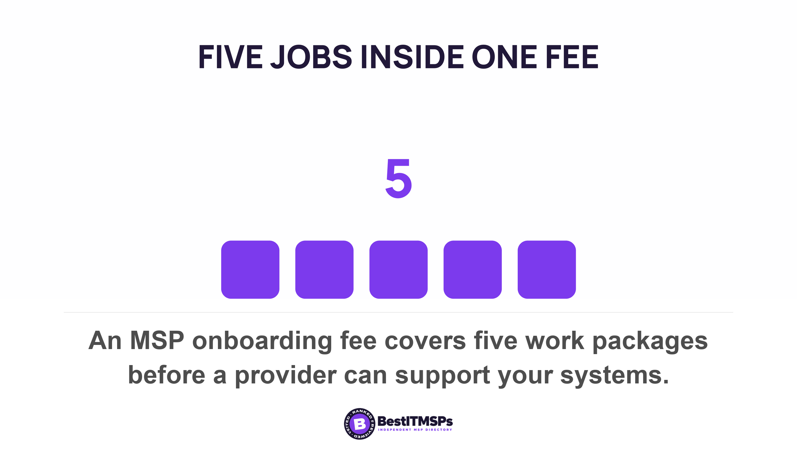 An MSP onboarding fee covers five work packages before a provider can support your systems