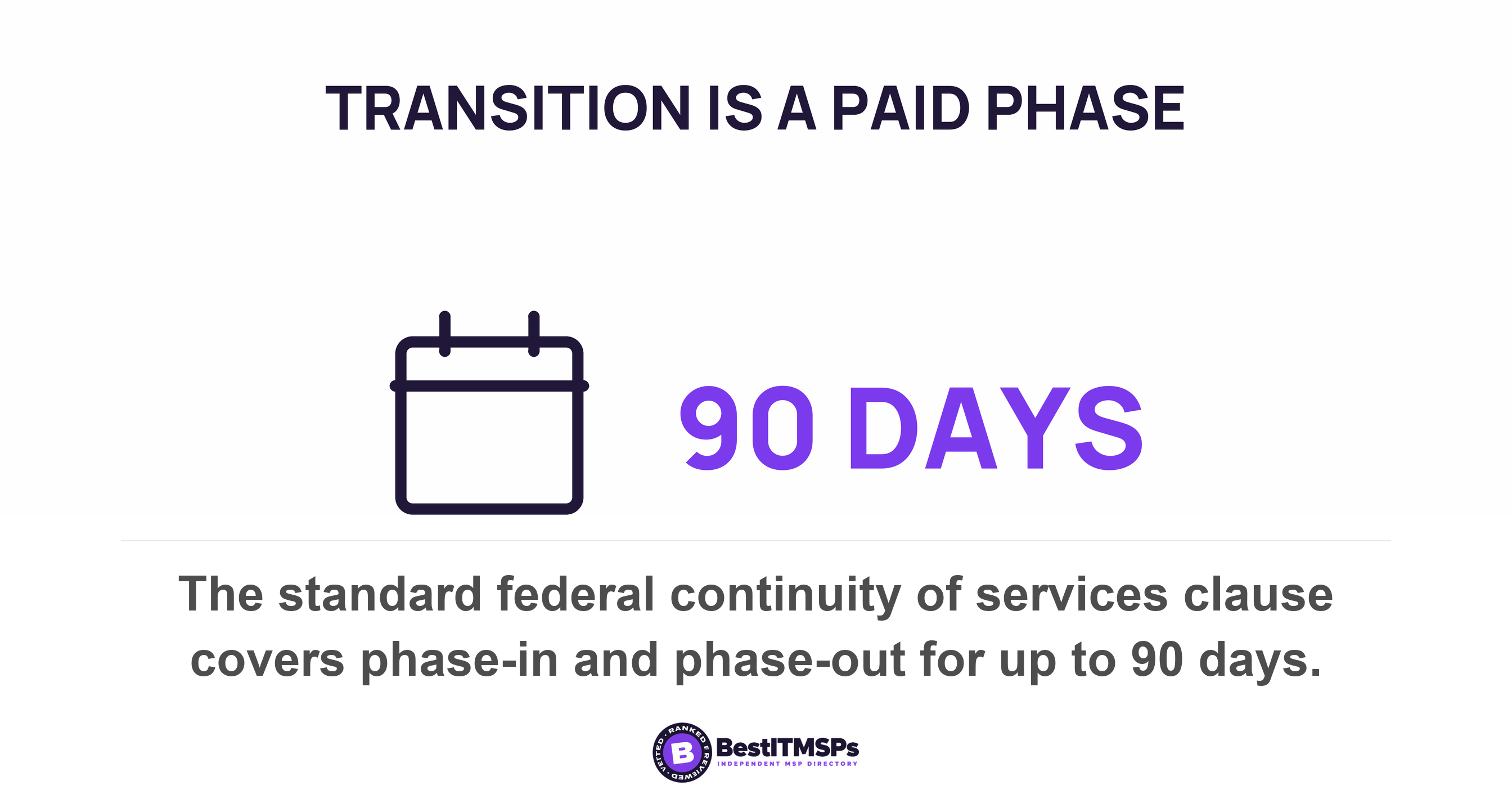 The standard federal continuity of services clause covers phase-in and phase-out for up to 90 days