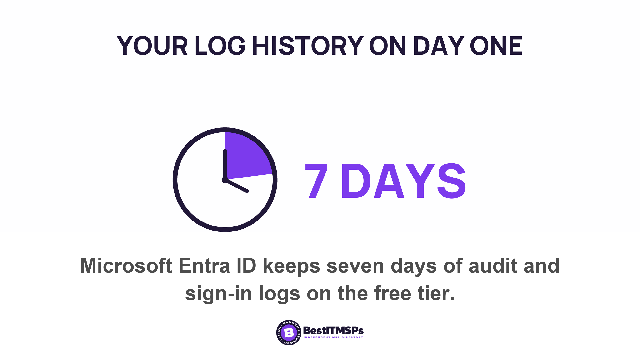 Microsoft Entra ID keeps seven days of audit and sign-in logs on the free tier