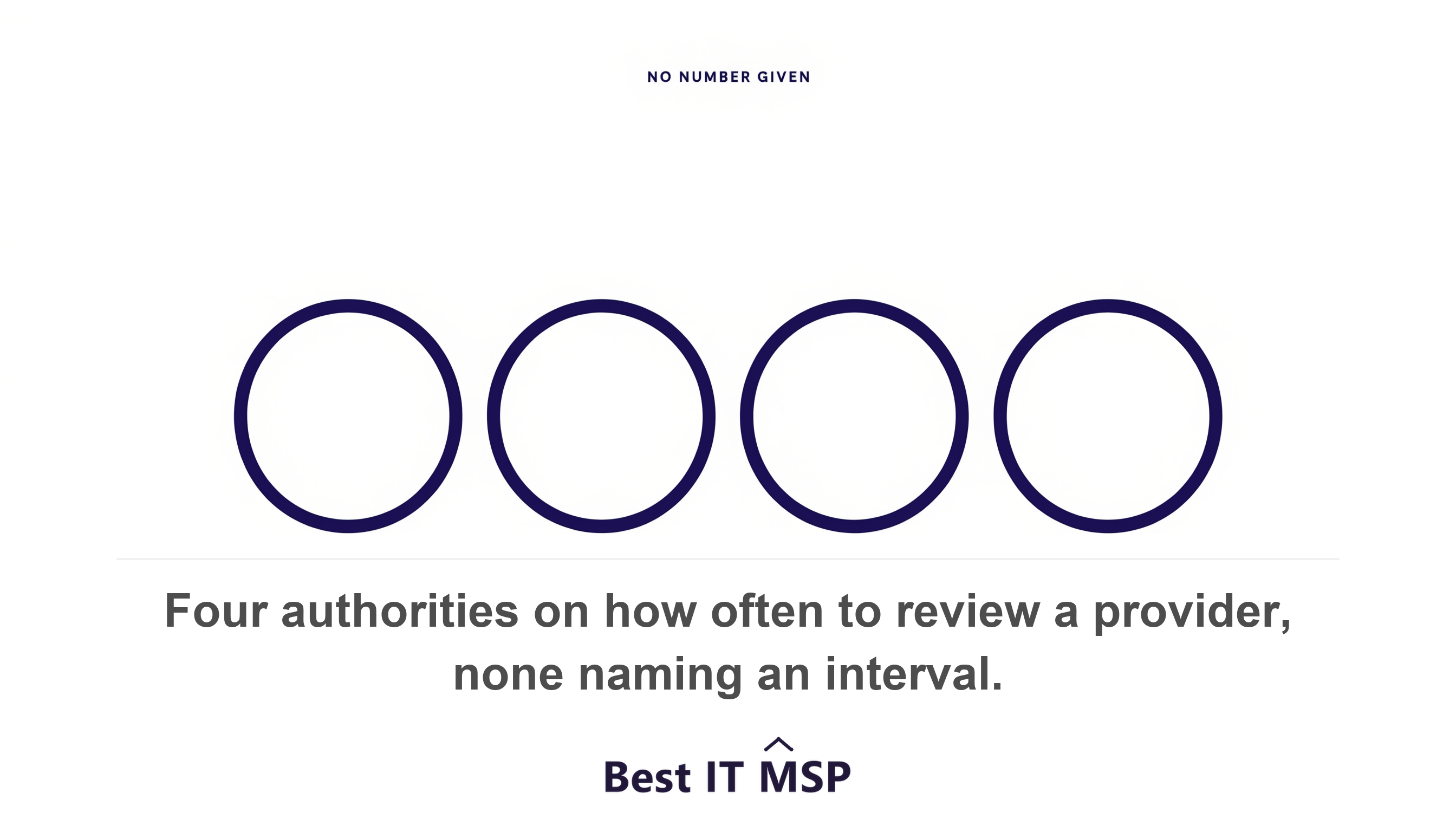 Four authorities, none of which names a review interval