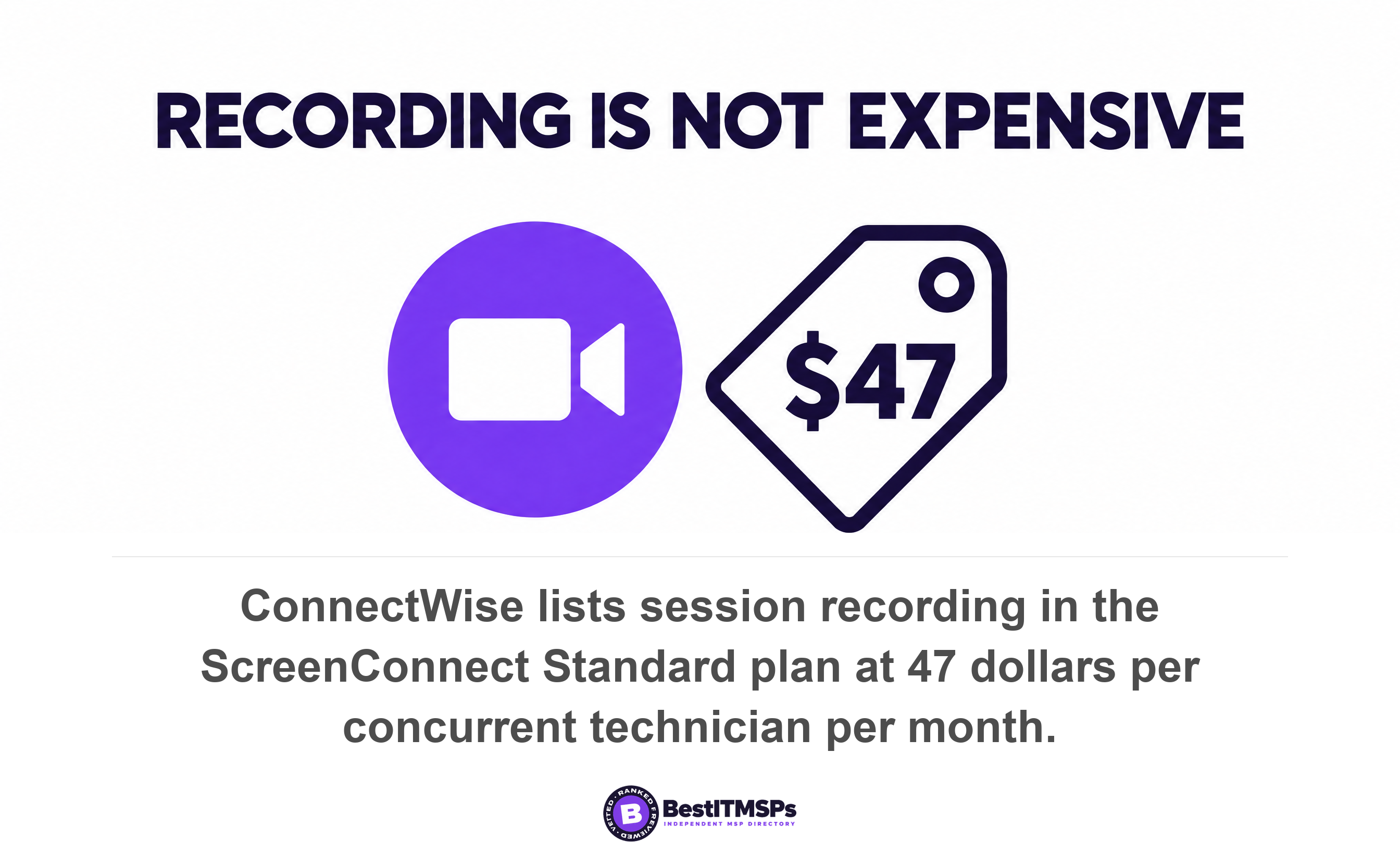 ConnectWise lists session recording in the ScreenConnect Standard plan at 47 dollars per concurrent technician per month
