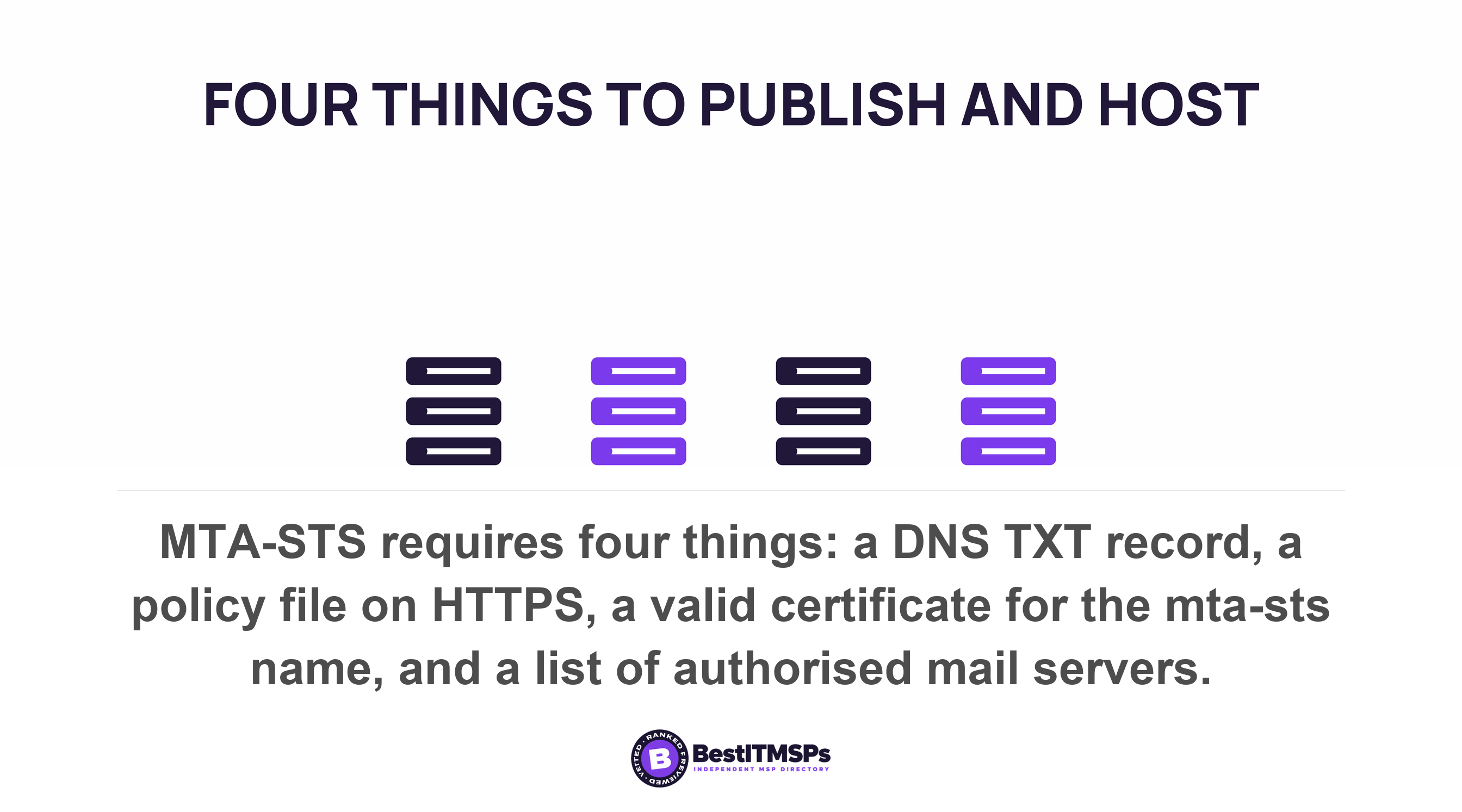 MTA-STS requires four things: a DNS TXT record, a policy file on HTTPS, a valid certificate for the mta-sts name, and a list of authorised mail servers