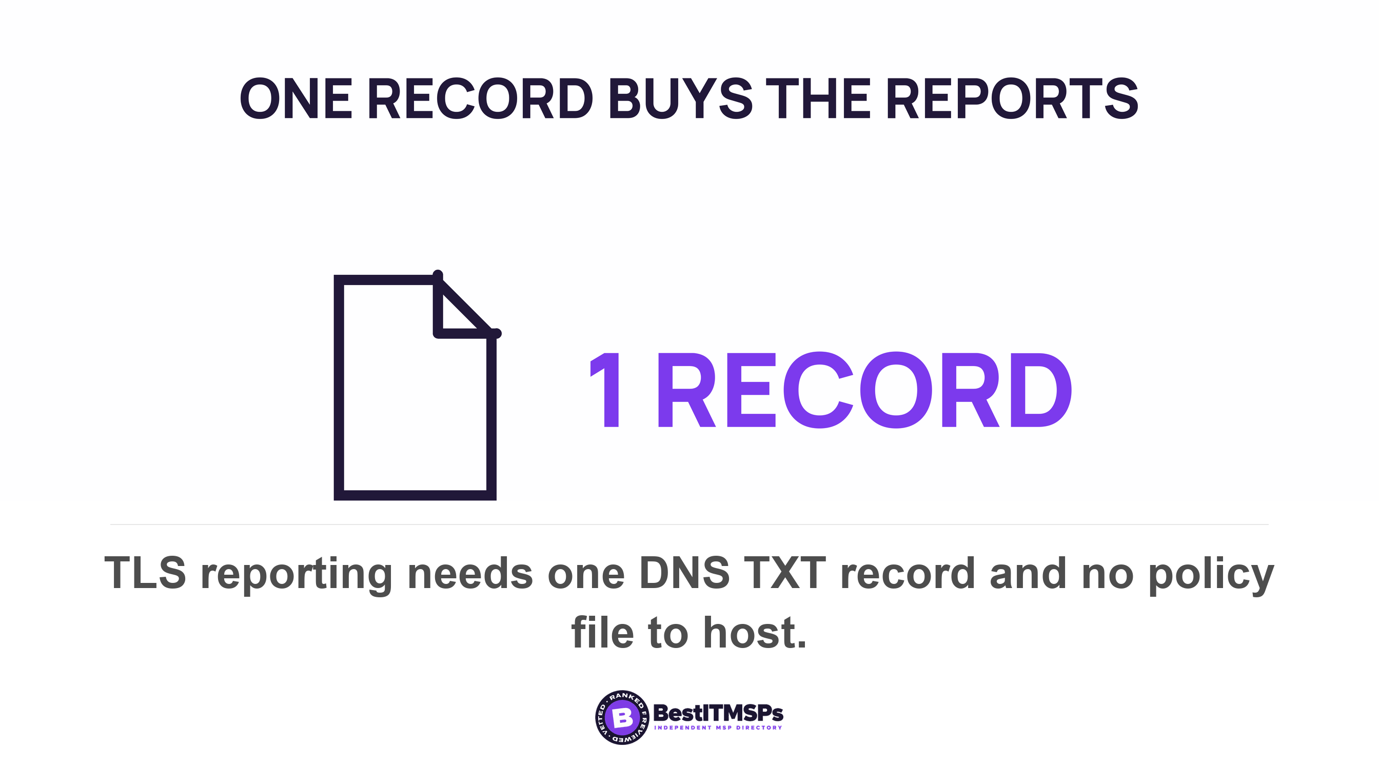 TLS reporting needs one DNS TXT record and no policy file to host