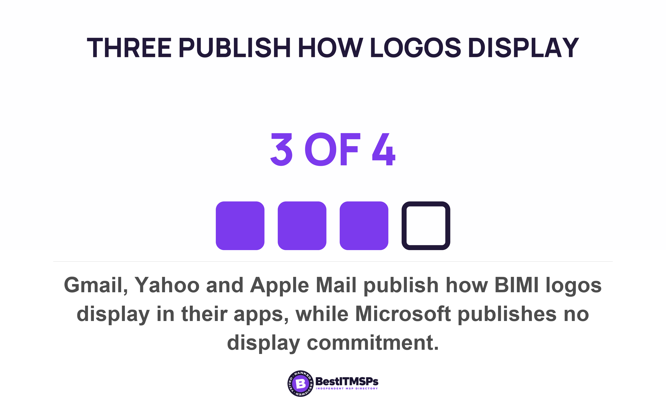 Gmail, Yahoo and Apple Mail publish how BIMI logos display in their apps, while Microsoft publishes no display commitment