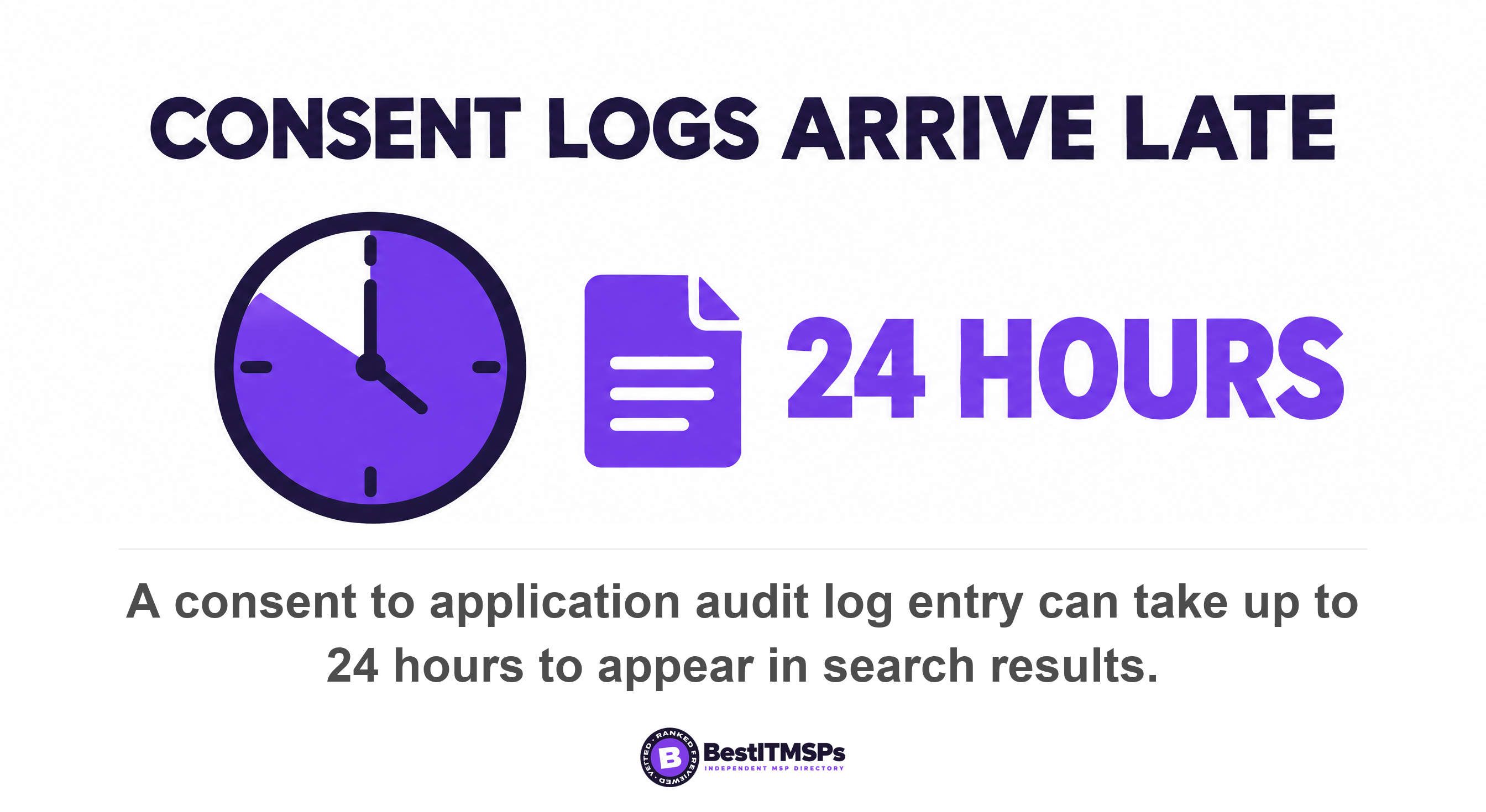 A consent to application audit log entry can take up to 24 hours to appear in search results