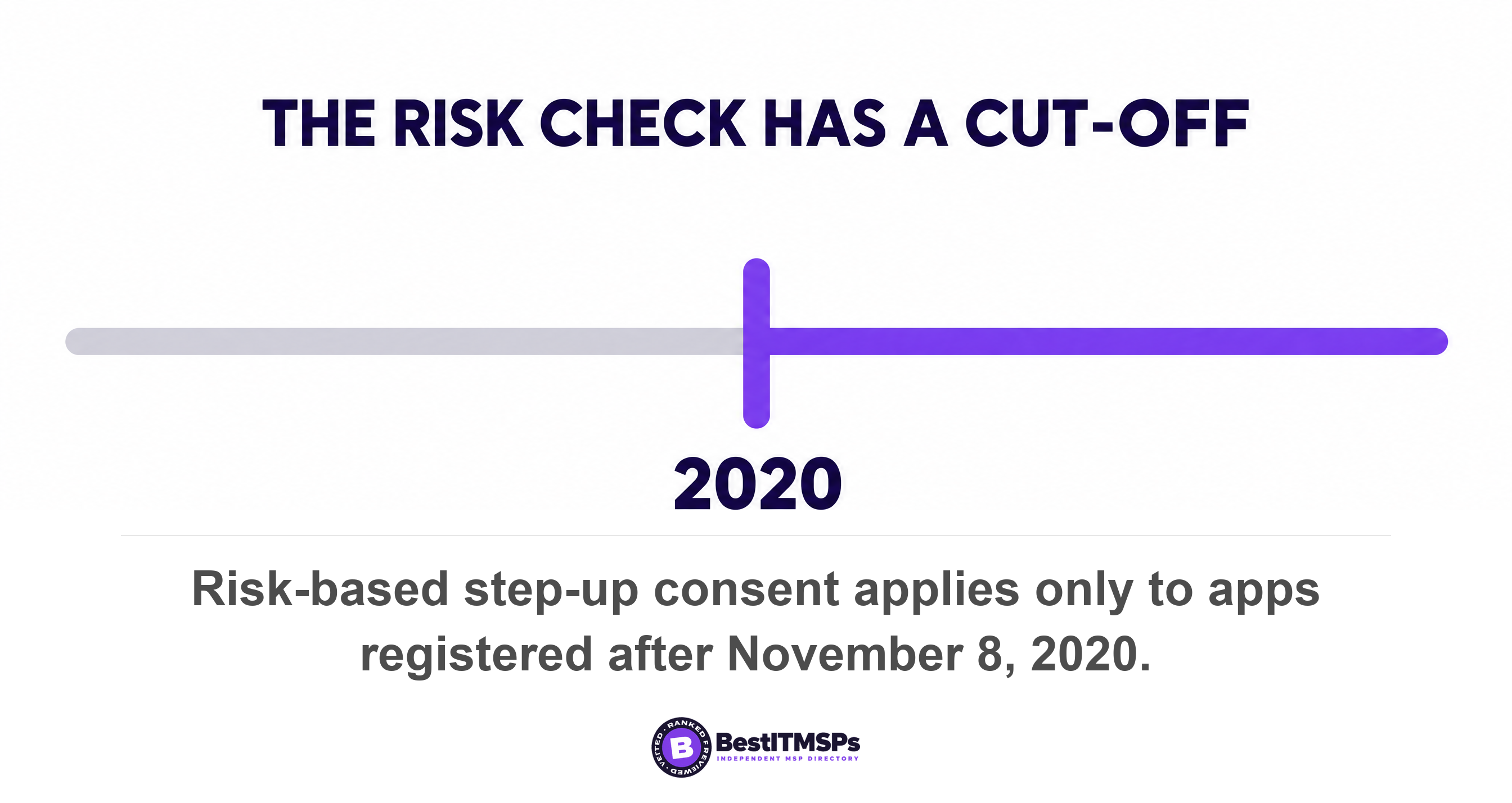 Risk-based step-up consent applies only to apps registered after November 8, 2020