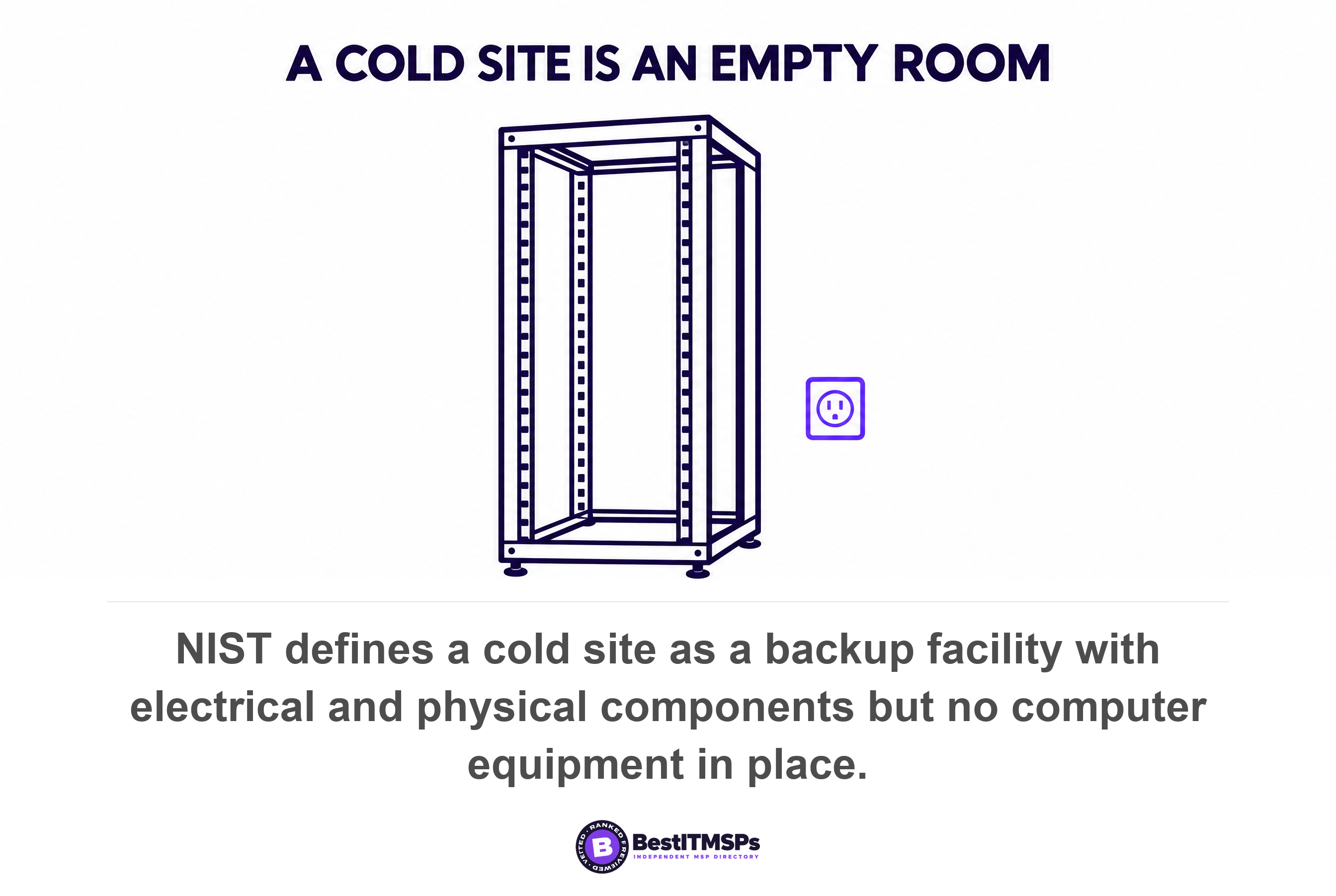 NIST defines a cold site as a backup facility with electrical and physical components but no computer equipment in place