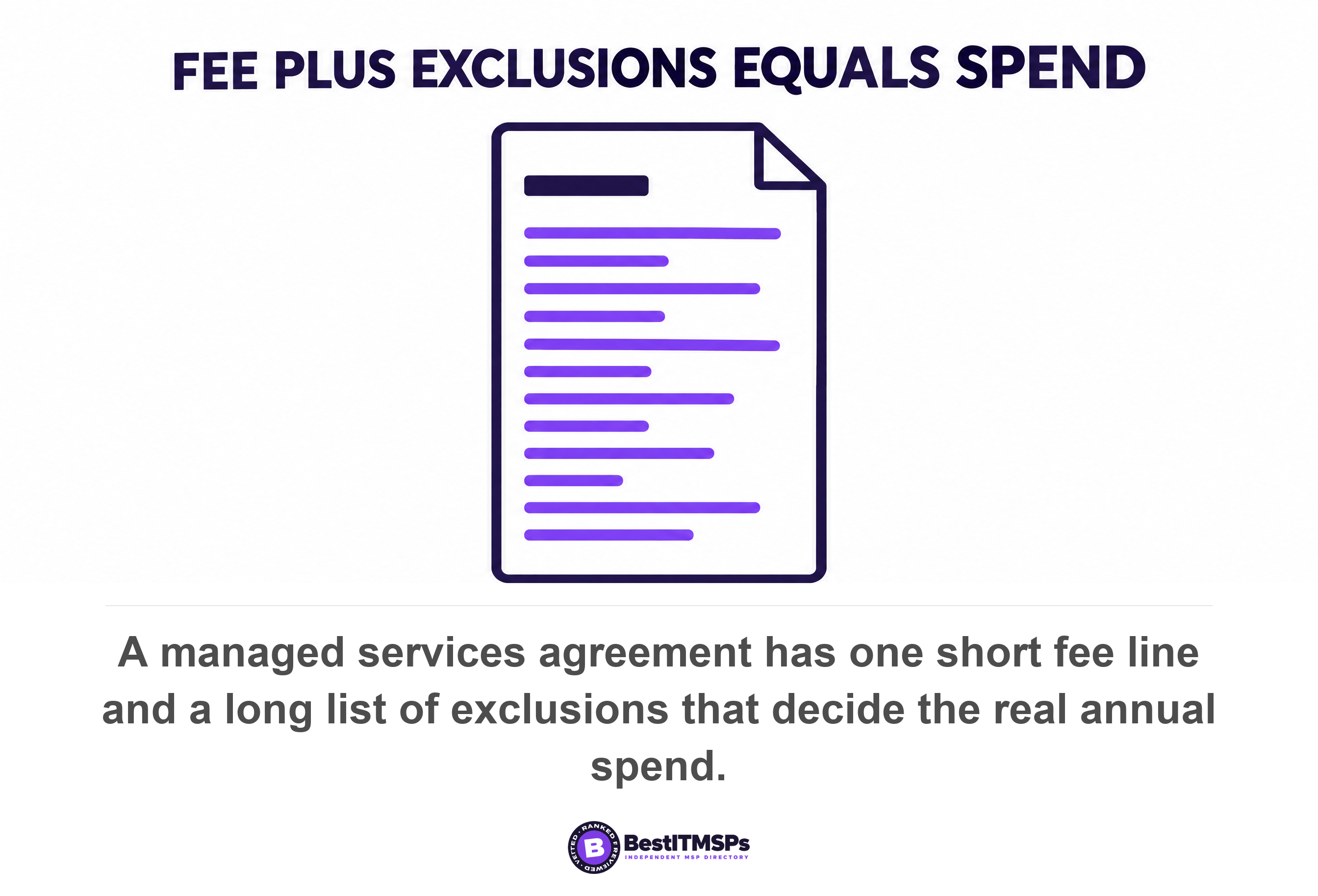 A managed services agreement has one short fee line and a long list of exclusions that decide the real annual spend