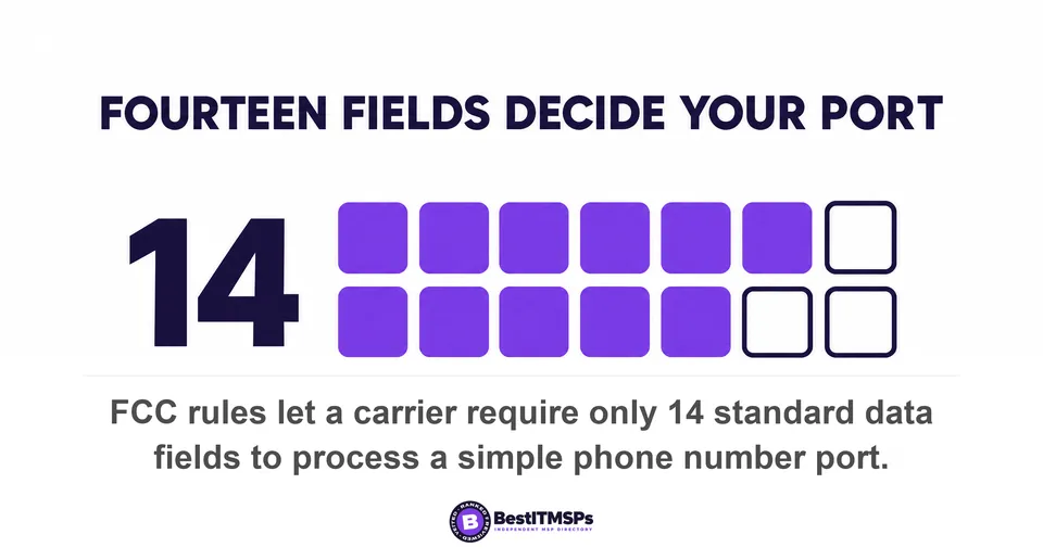 FCC rules let a carrier require only 14 standard data fields to process a simple phone number port
