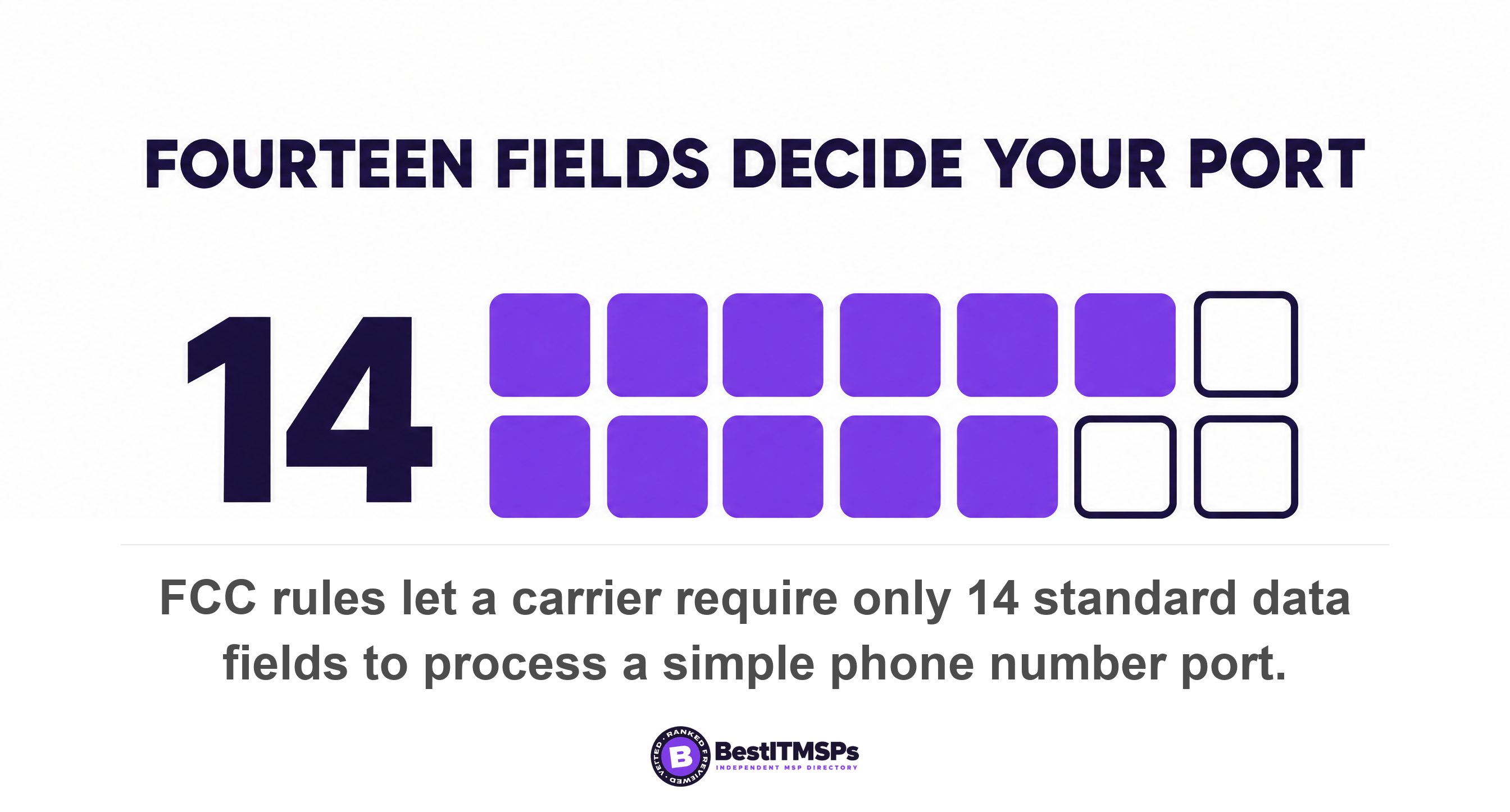 FCC rules let a carrier require only 14 standard data fields to process a simple phone number port