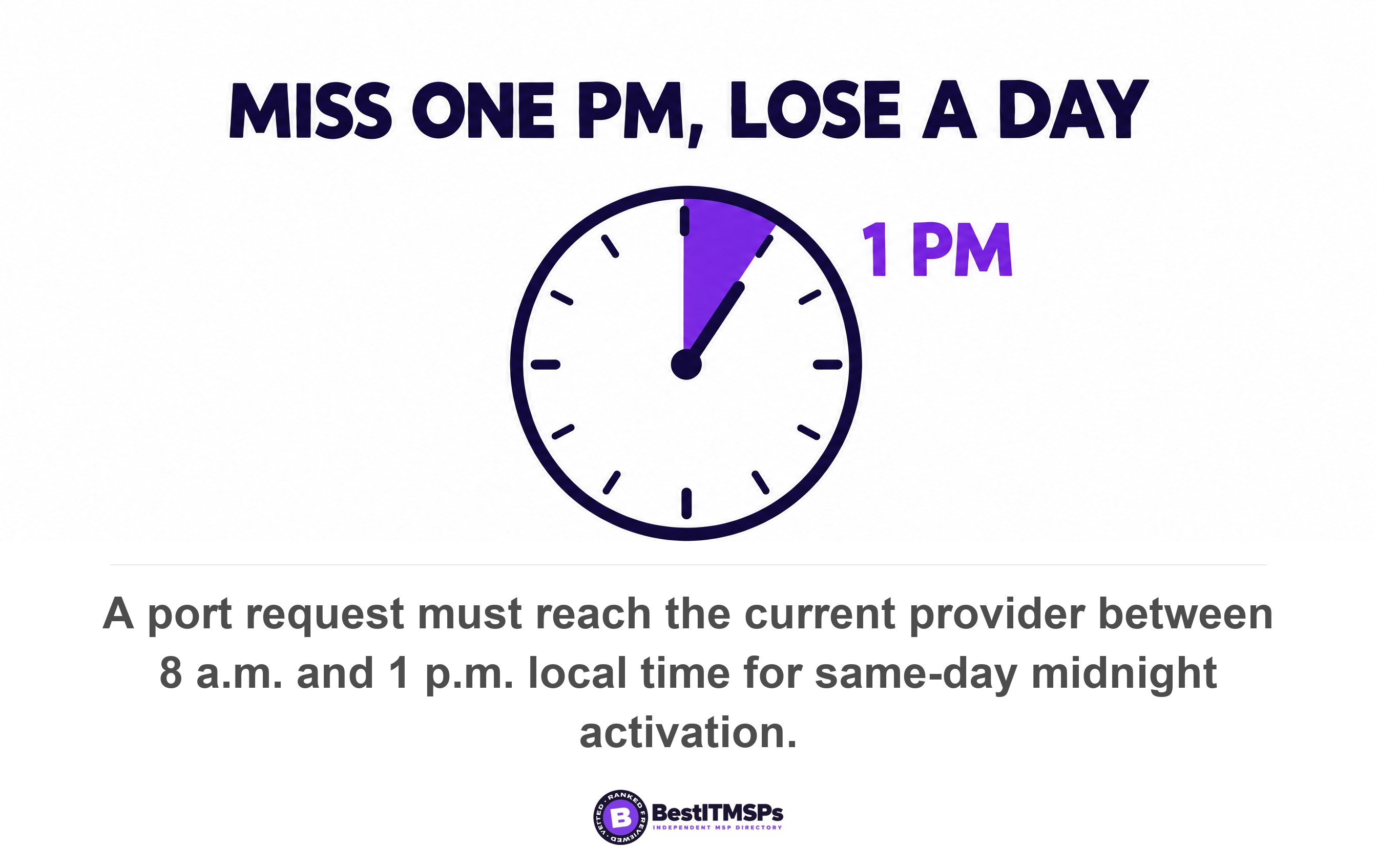 A port request must reach the current provider between 8 a.m. and 1 p.m. local time for same-day midnight activation