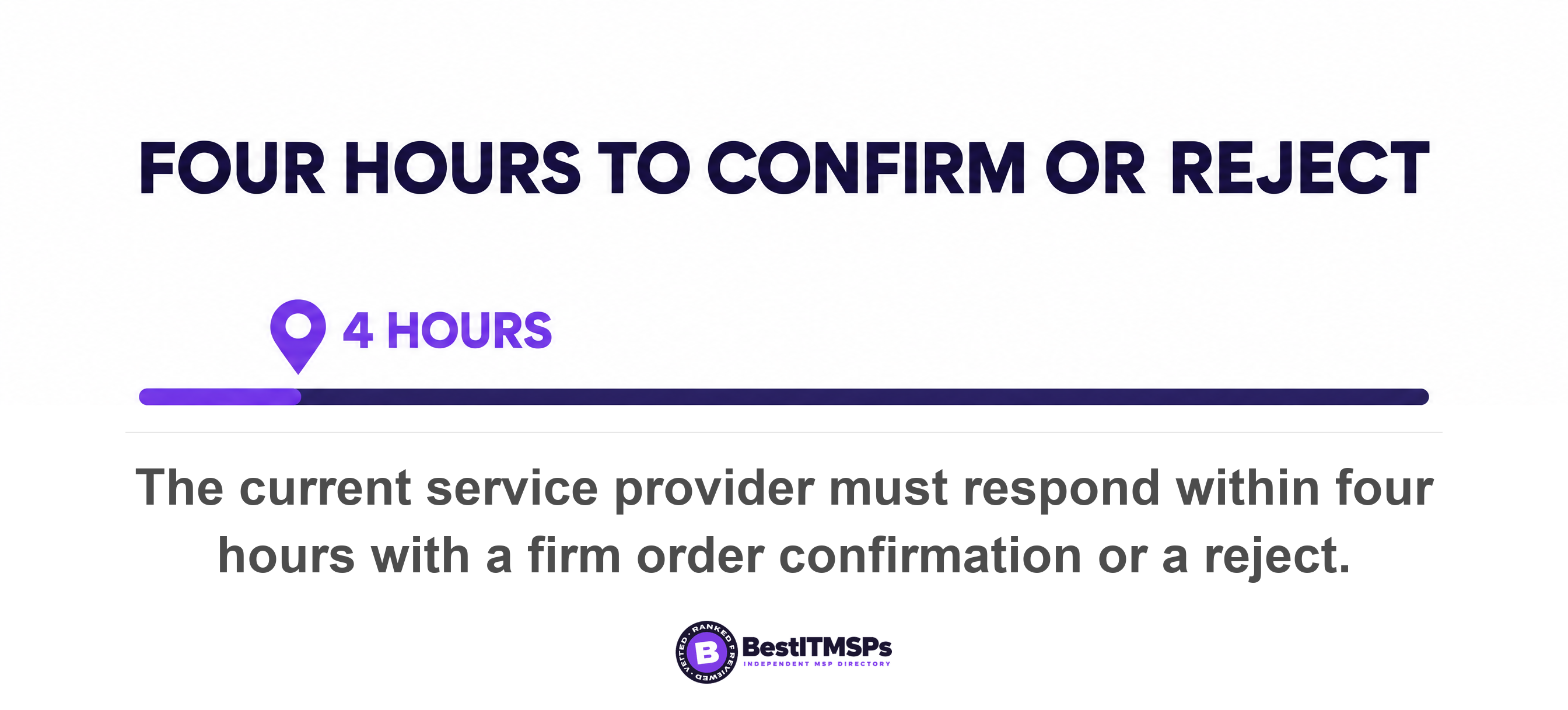 The current service provider must respond within four hours with a firm order confirmation or a reject