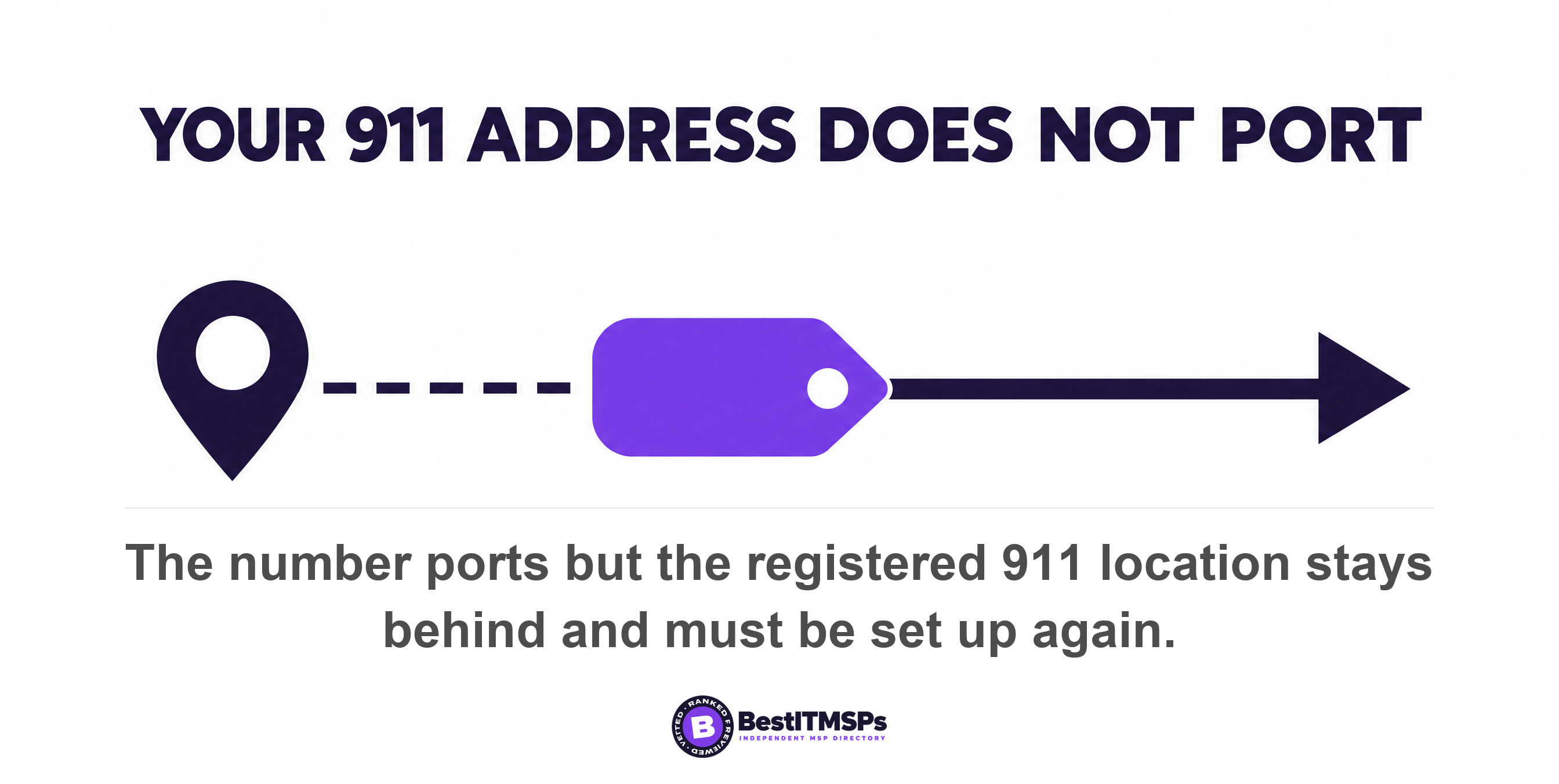 The number ports but the registered 911 location stays behind and must be set up again