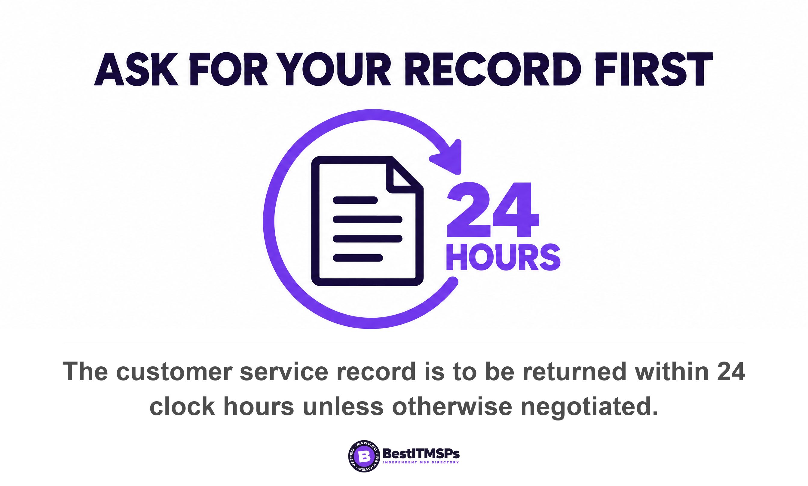 The customer service record is to be returned within 24 clock hours unless otherwise negotiated