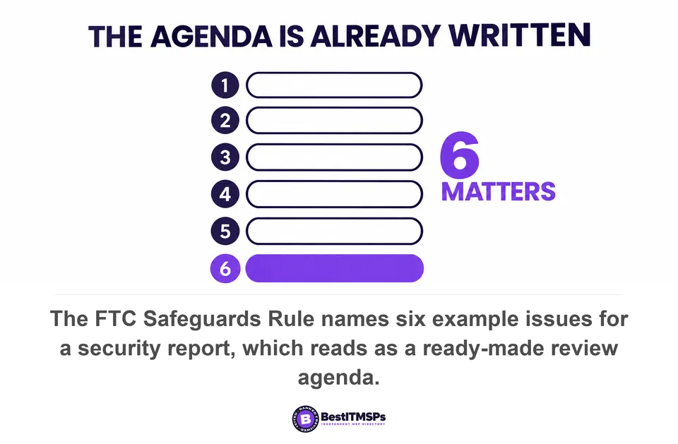 The FTC Safeguards Rule names six example issues for a security report, which reads as a ready-made review agenda