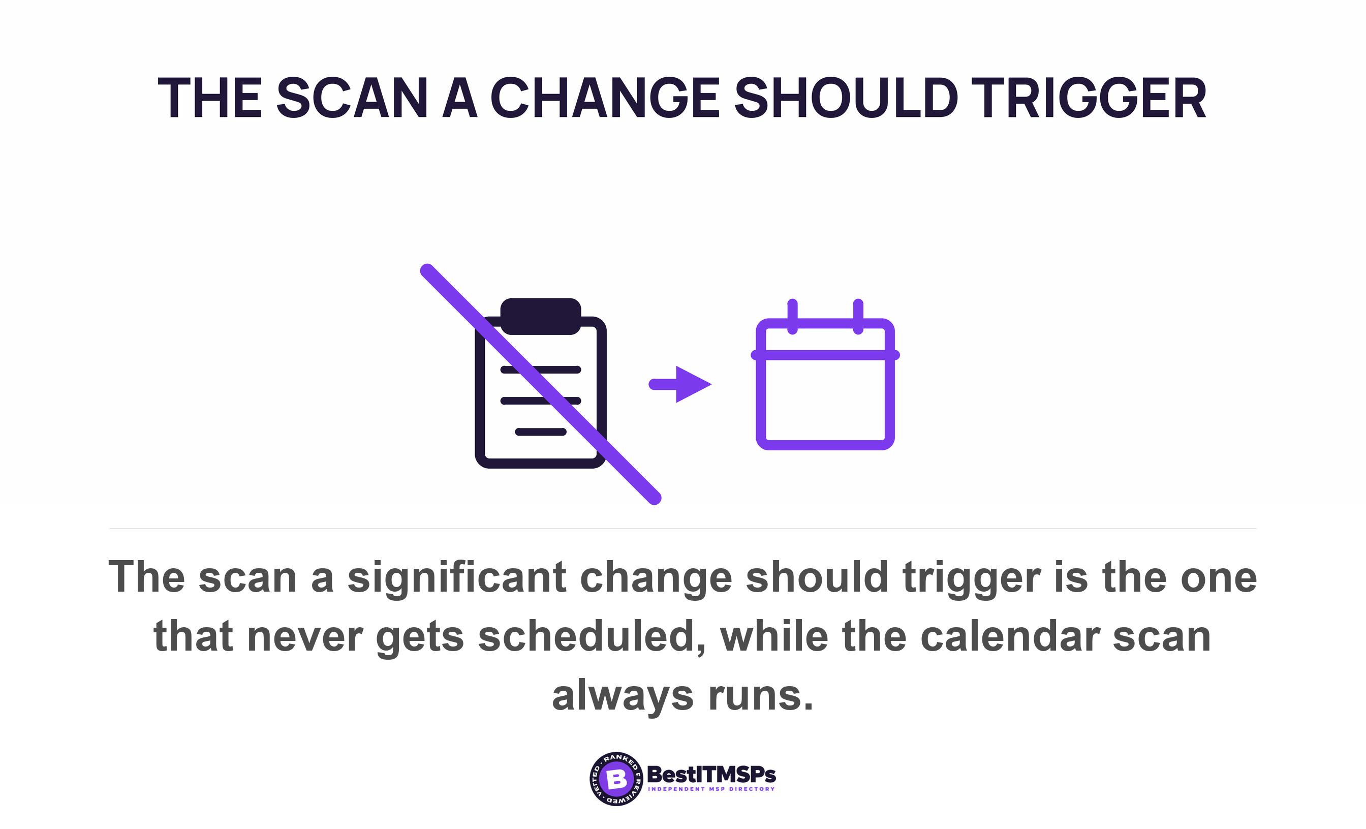 The scan a significant change should trigger is the one that never gets scheduled, while the calendar scan always runs