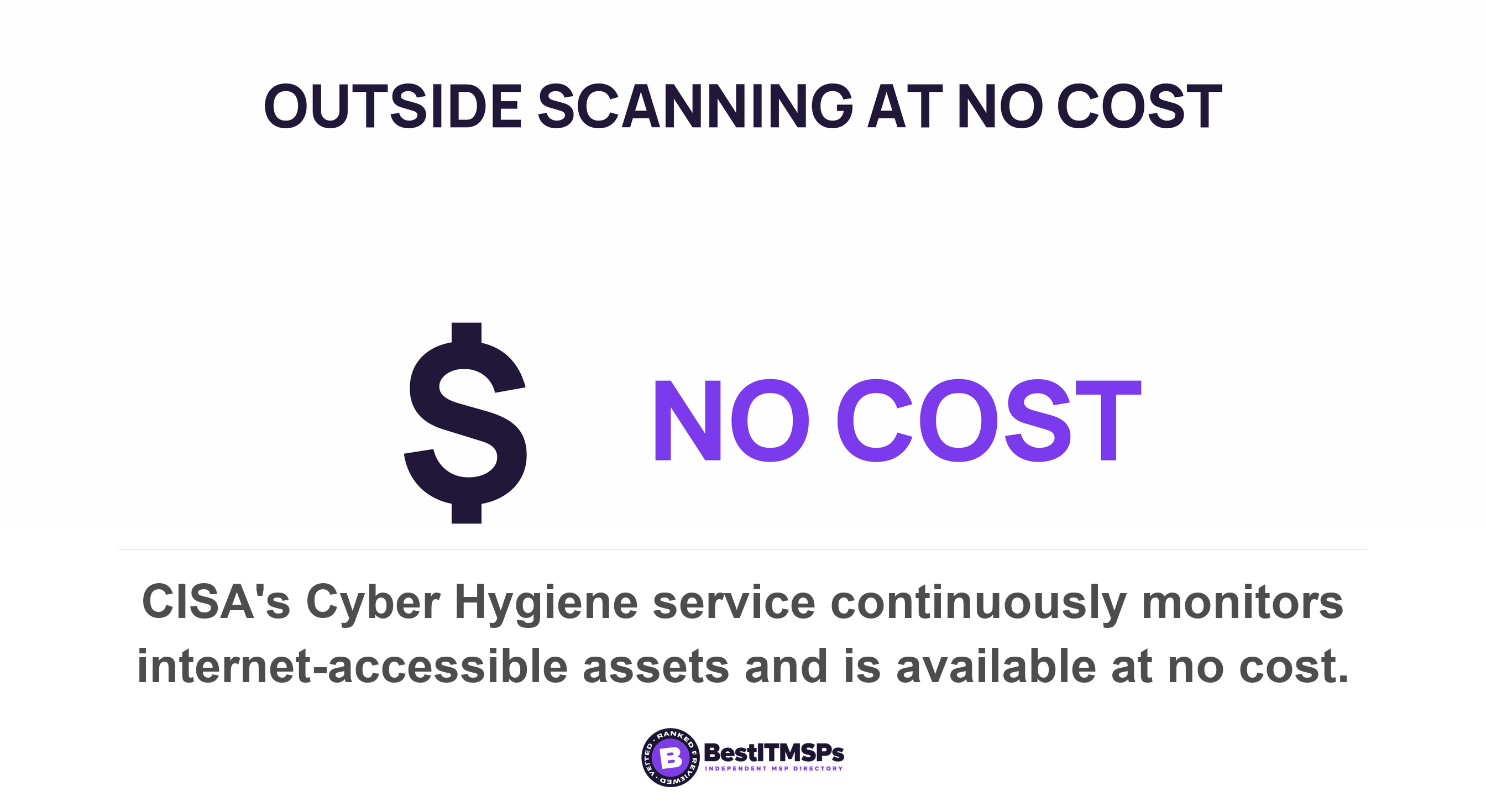 CISA's Cyber Hygiene service continuously monitors internet-accessible assets and is available at no cost