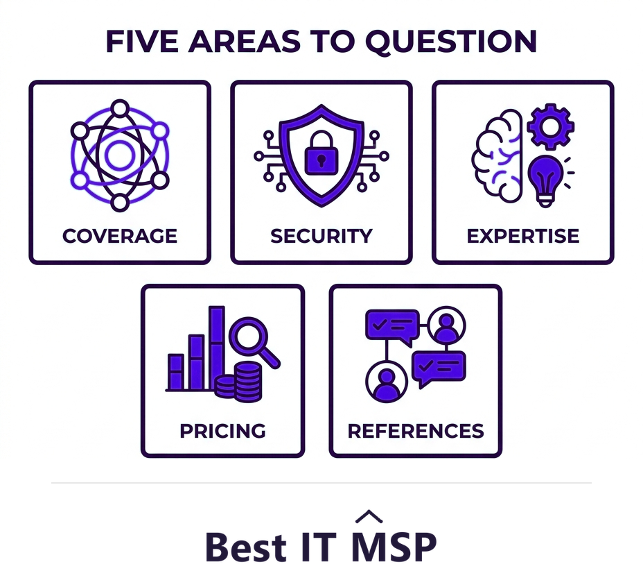 Five areas to question: coverage, security, expertise, pricing, references