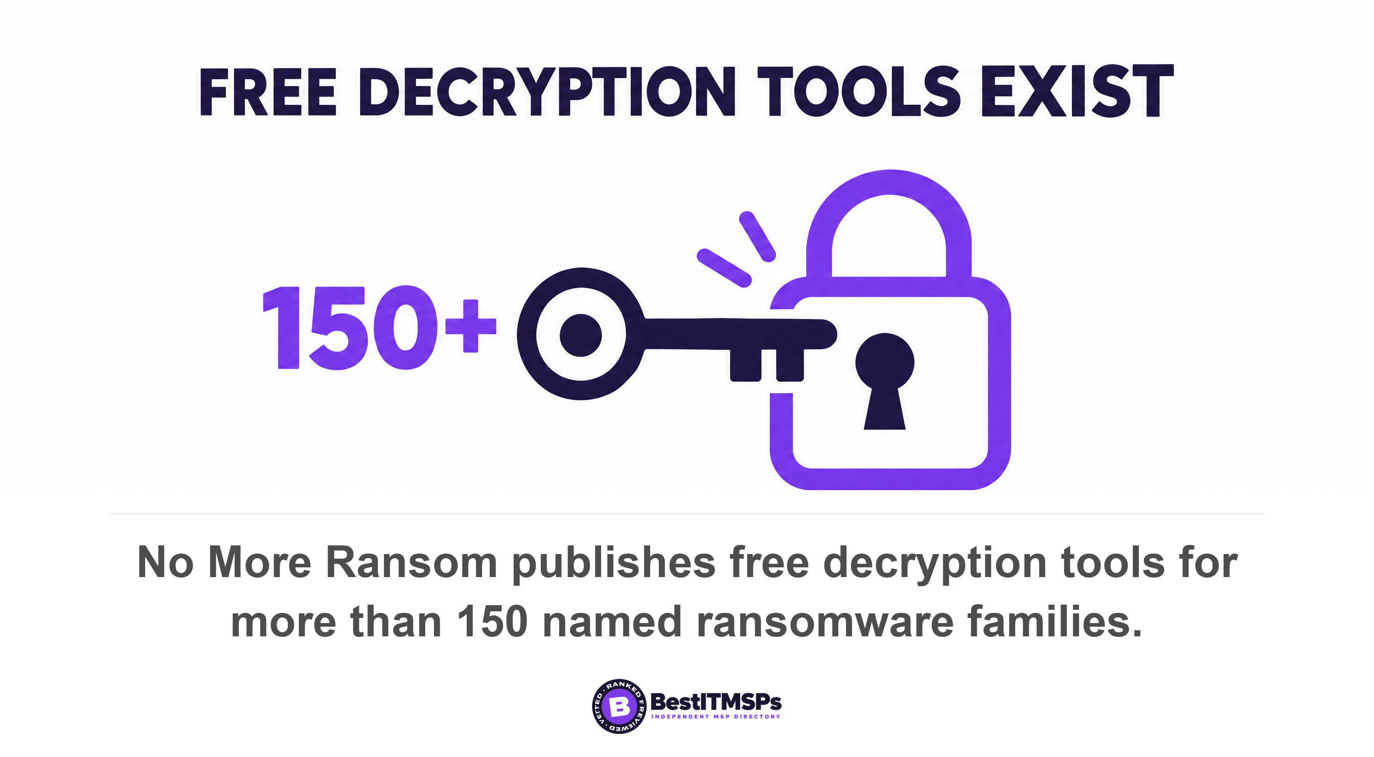 No More Ransom publishes free decryption tools for more than 150 named ransomware families