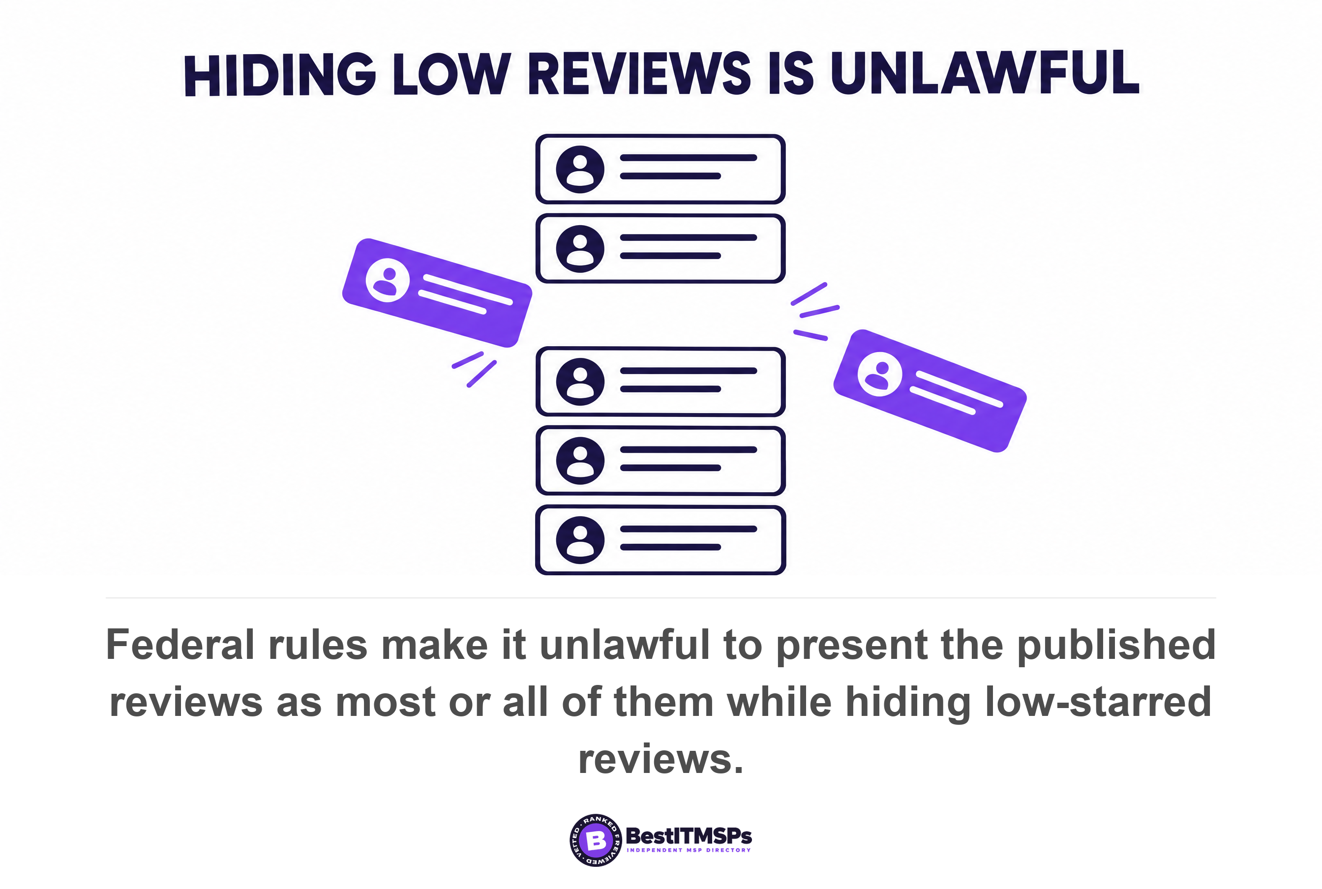 Federal rules make it unlawful to present the published reviews as most or all of them while hiding low-starred reviews