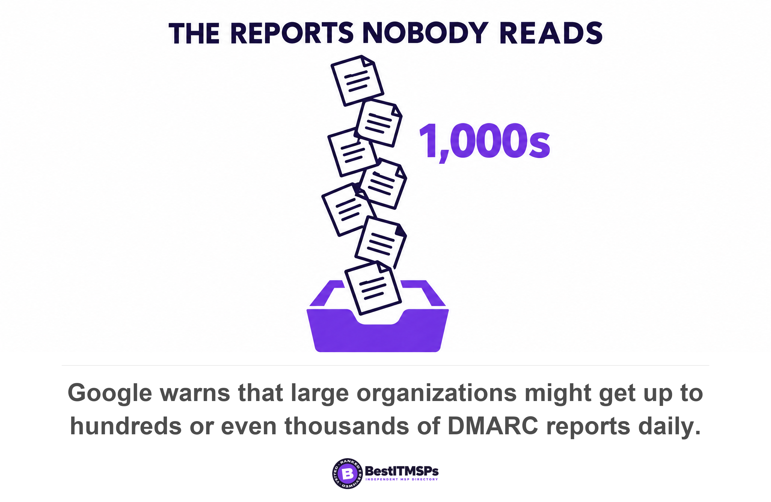 Google warns that large organizations might get up to hundreds or even thousands of DMARC reports daily