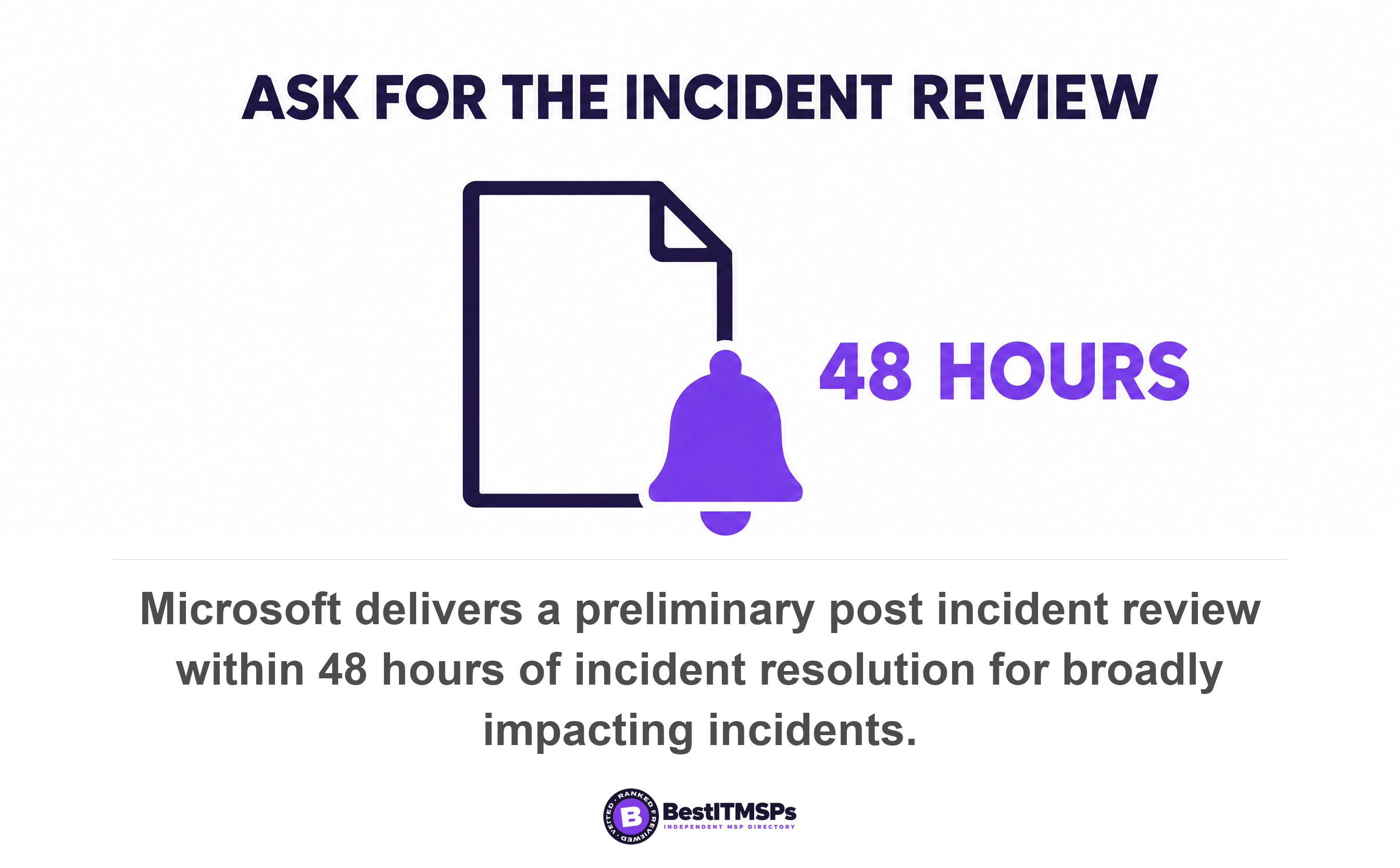 Microsoft delivers a preliminary post incident review within 48 hours of incident resolution for broadly impacting incidents
