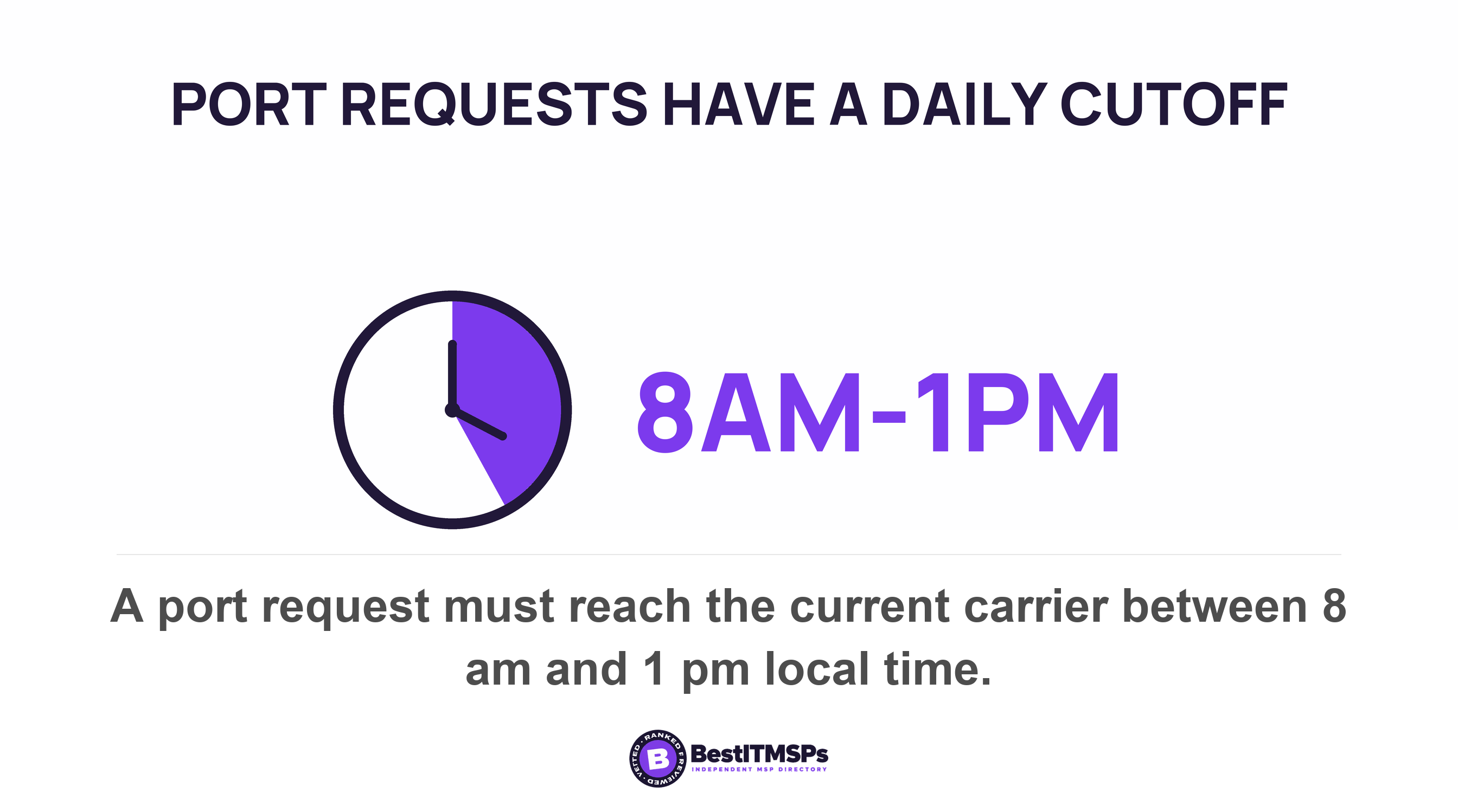 A port request must reach the current carrier between 8 am and 1 pm local time