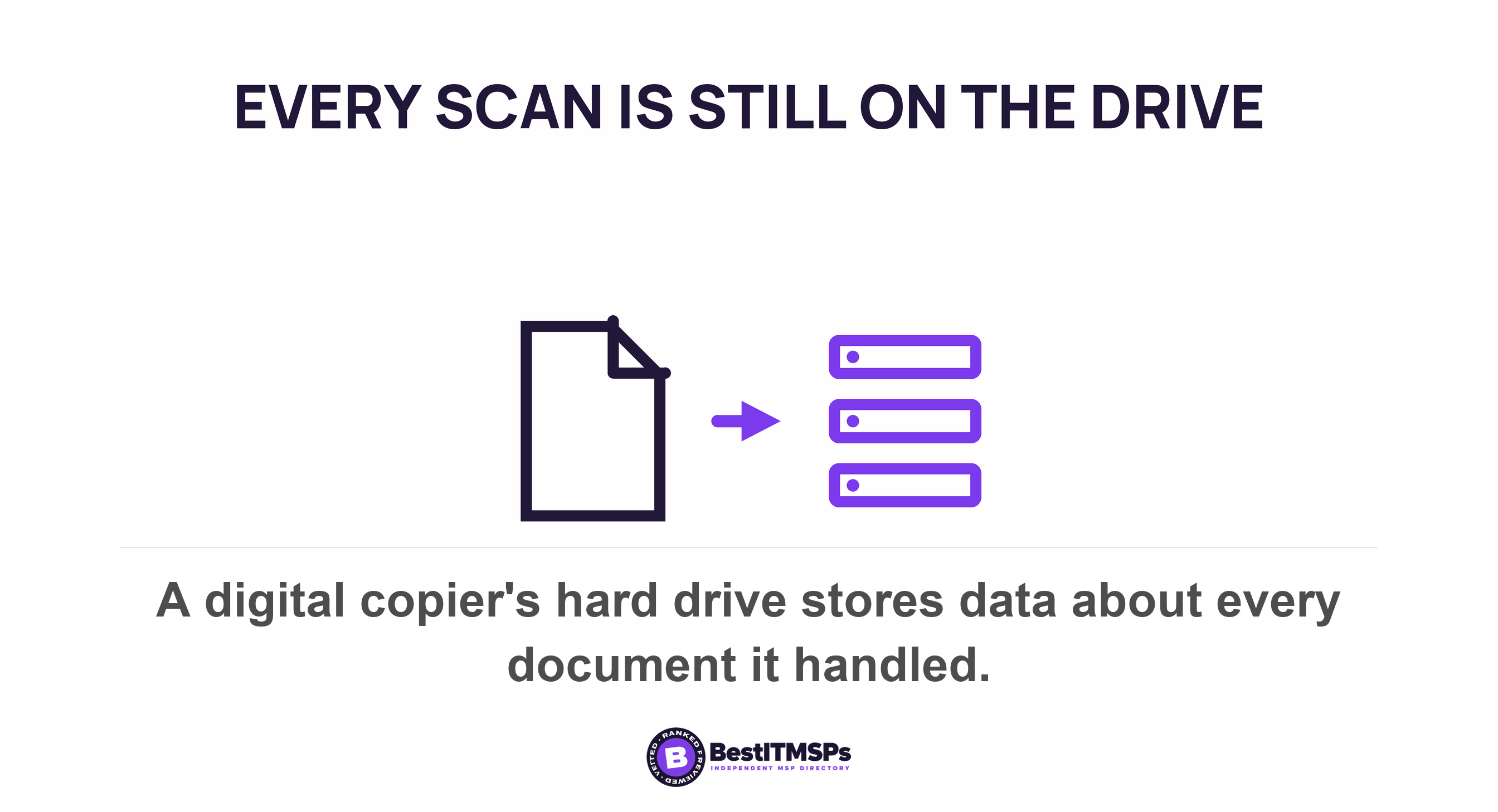 A digital copier's hard drive stores data about every document it handled