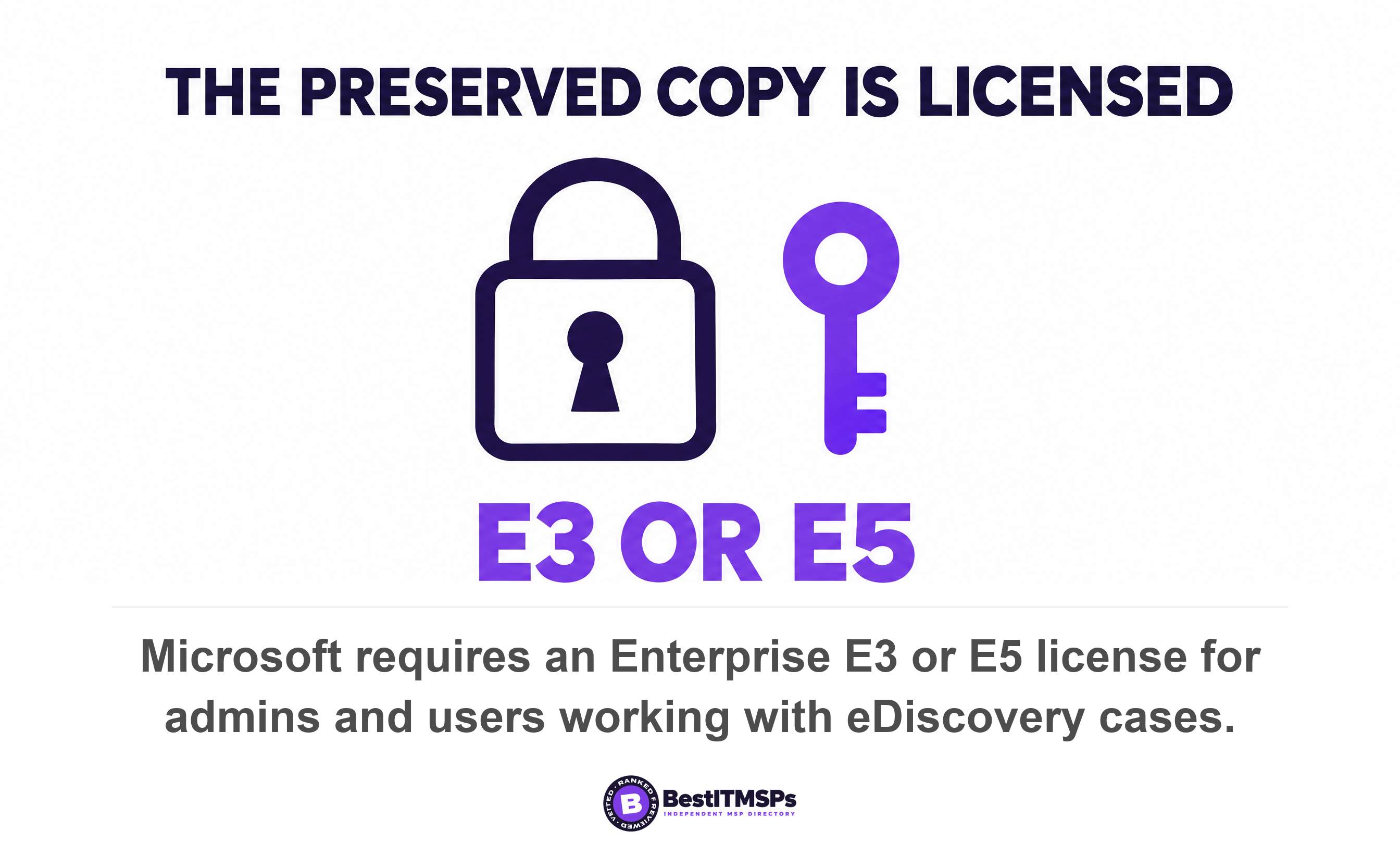 Microsoft requires an Enterprise E3 or E5 license for admins and users working with eDiscovery cases