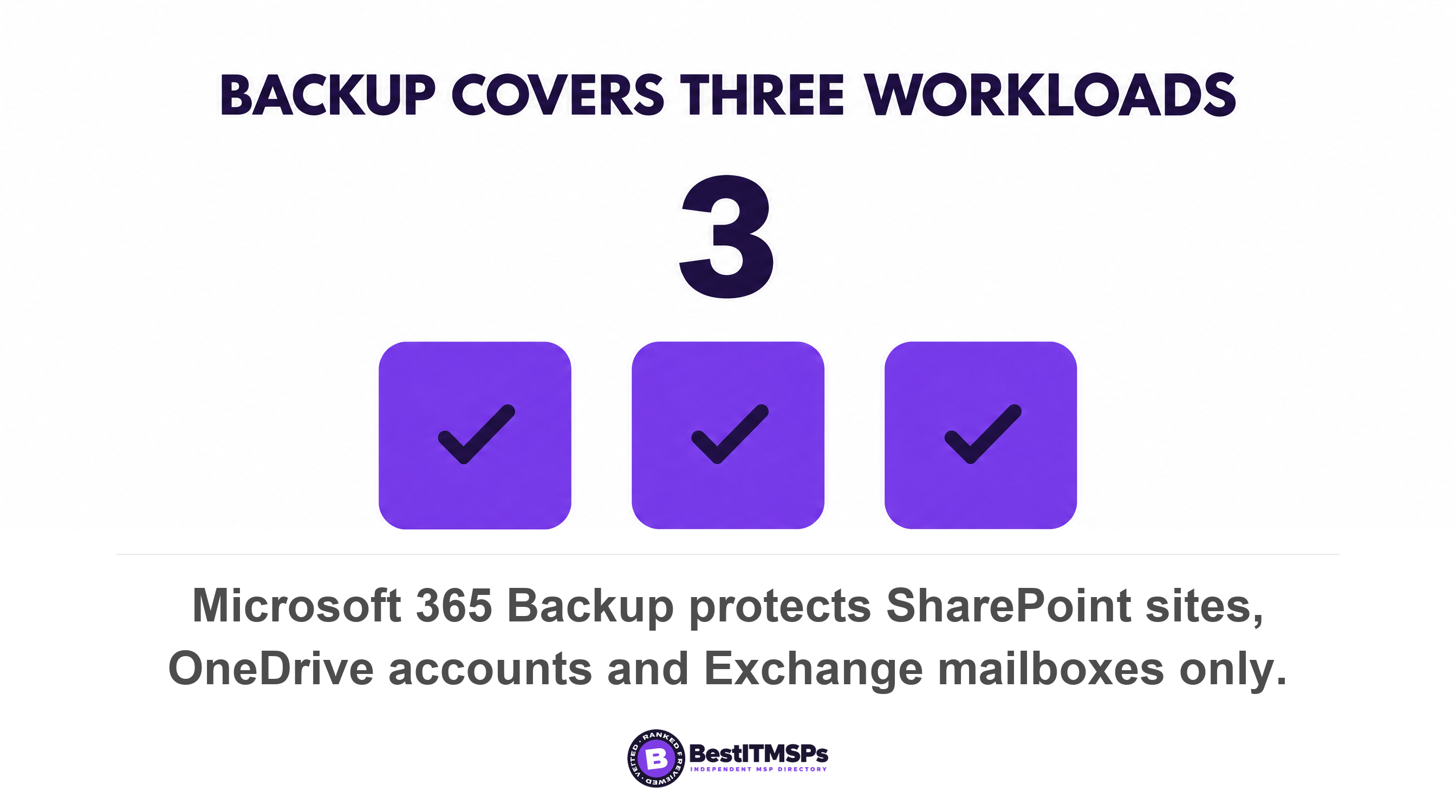 Microsoft 365 Backup protects SharePoint sites, OneDrive accounts and Exchange mailboxes only