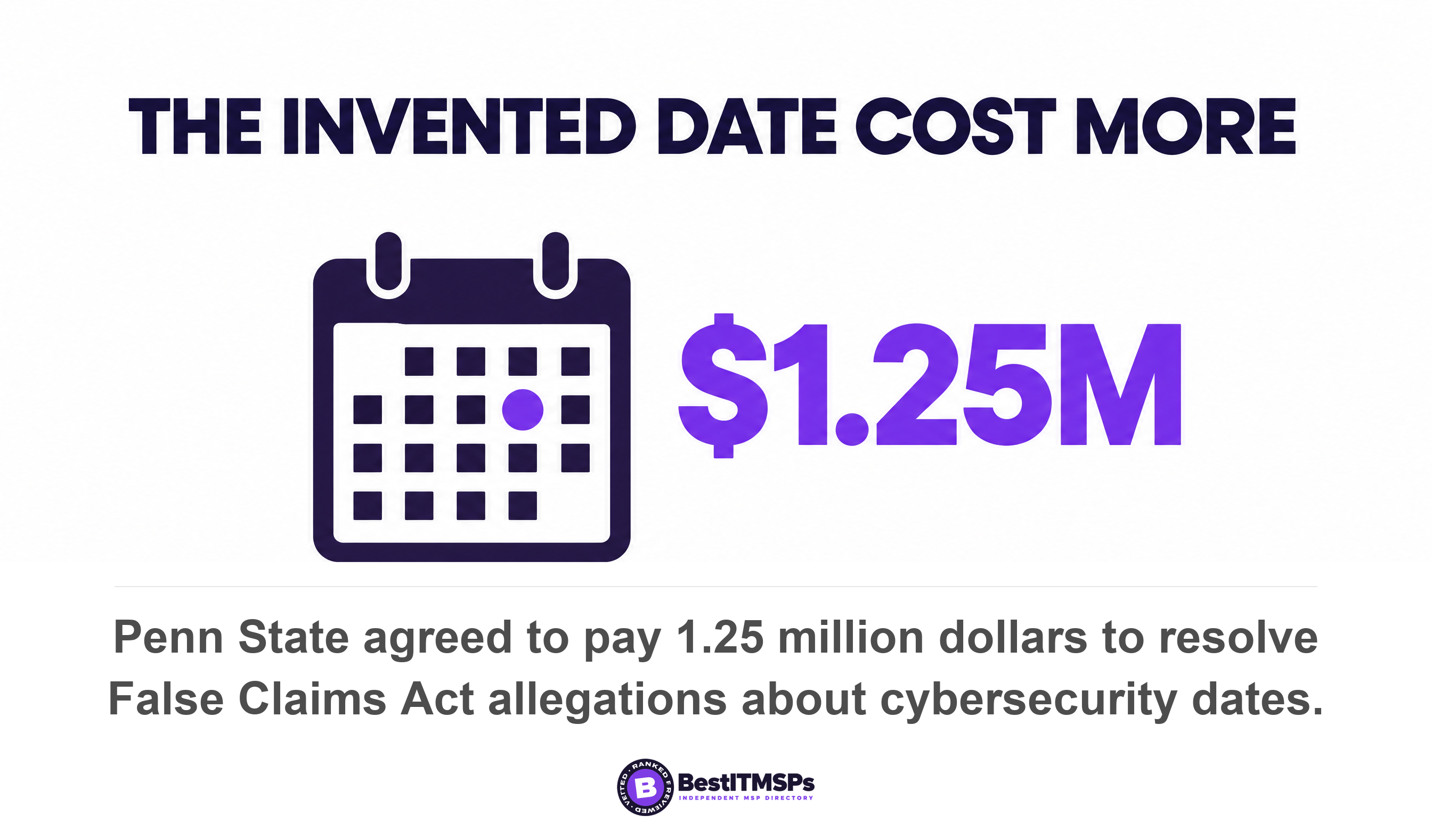 Penn State agreed to pay 1.25 million dollars to resolve False Claims Act allegations about cybersecurity dates