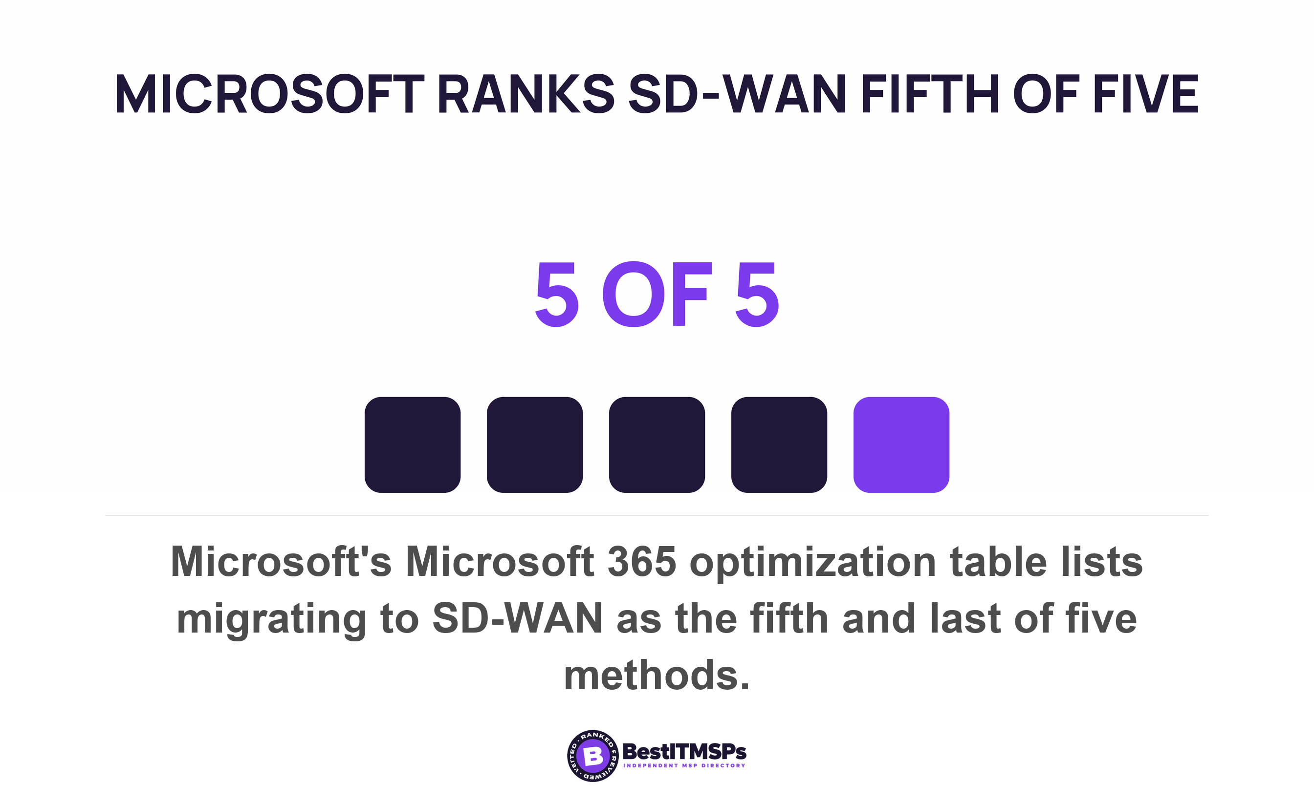 Microsoft's Microsoft 365 optimization table lists migrating to SD-WAN as the fifth and last of five methods