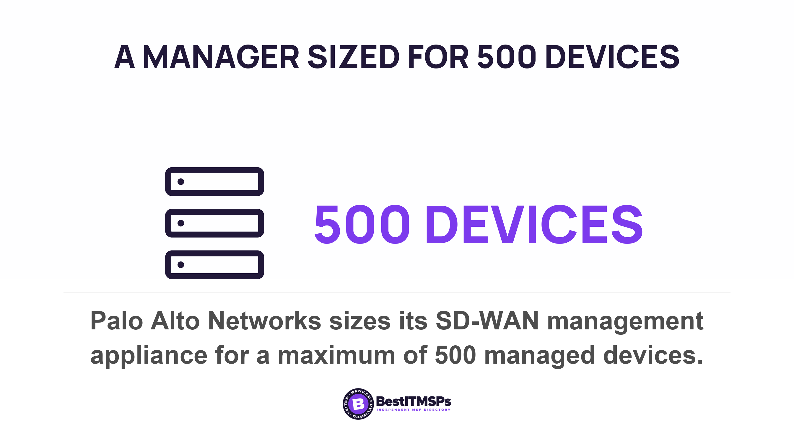 Palo Alto Networks sizes its SD-WAN management appliance for a maximum of 500 managed devices