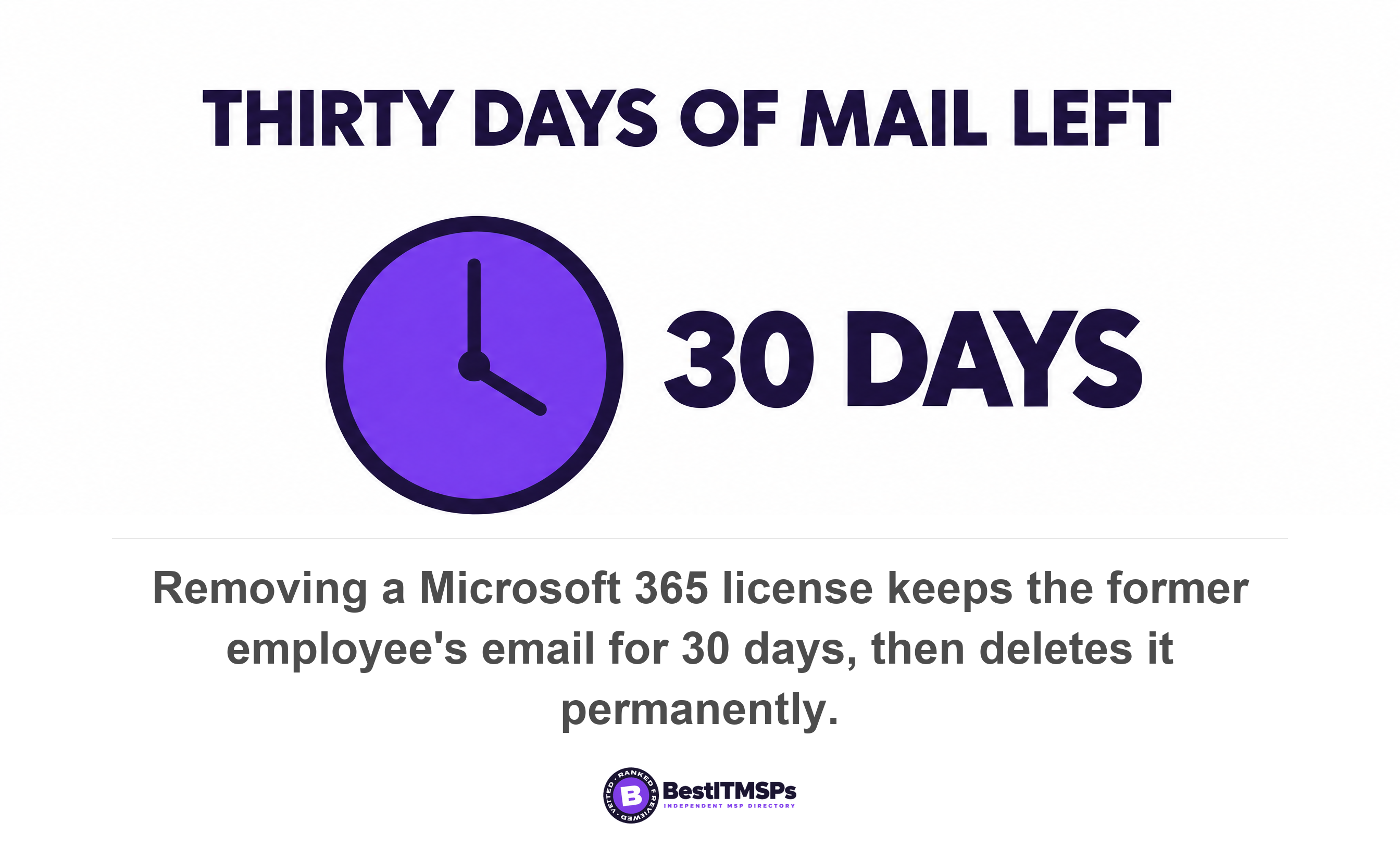Removing a Microsoft 365 license keeps the former employee's email for 30 days, then deletes it permanently