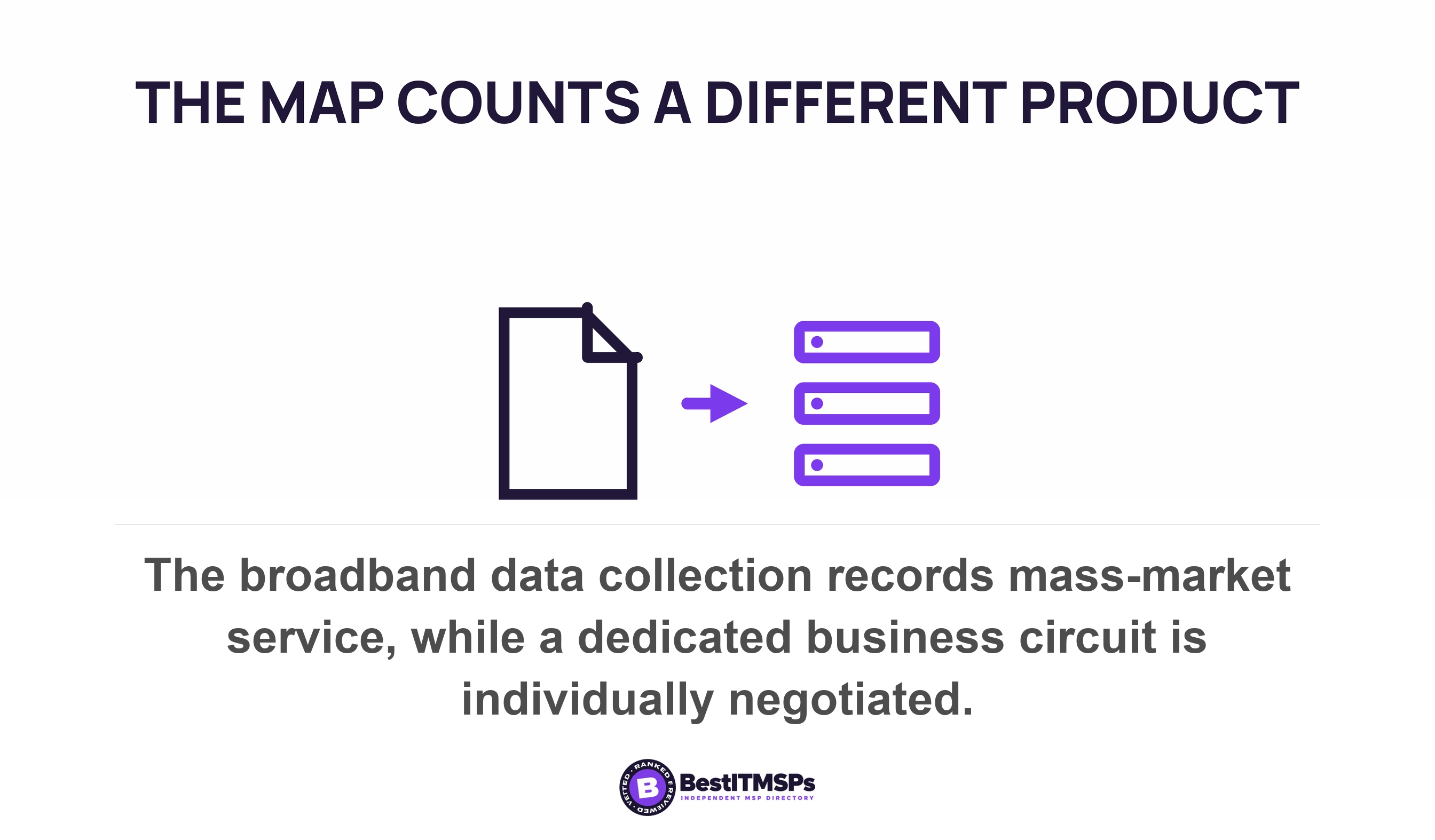 The broadband data collection records mass-market service, while a dedicated business circuit is individually negotiated
