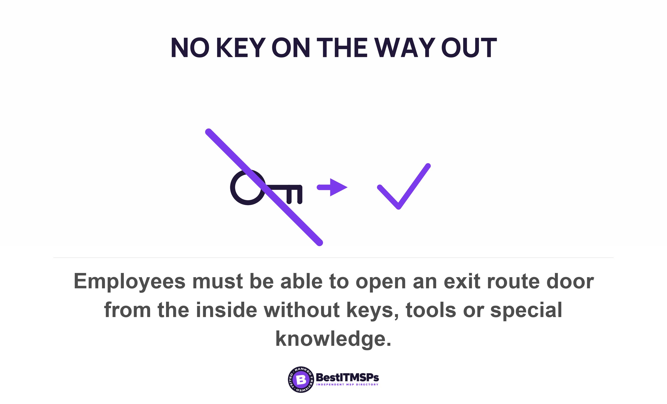 Employees must be able to open an exit route door from the inside without keys, tools or special knowledge