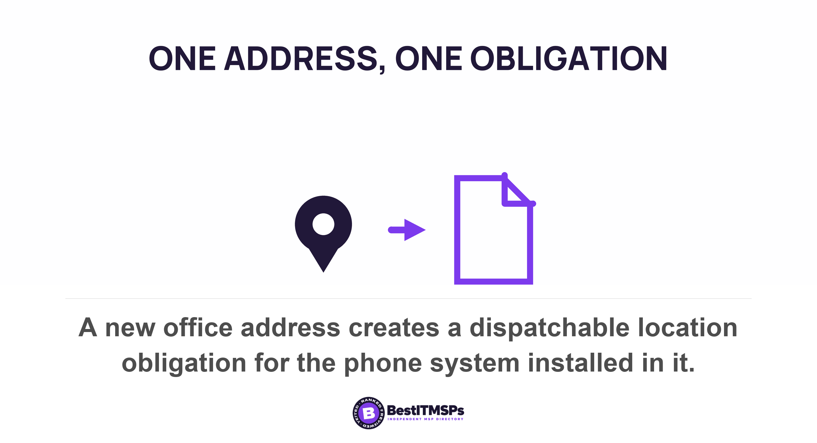 A new office address creates a dispatchable location obligation for the phone system installed in it