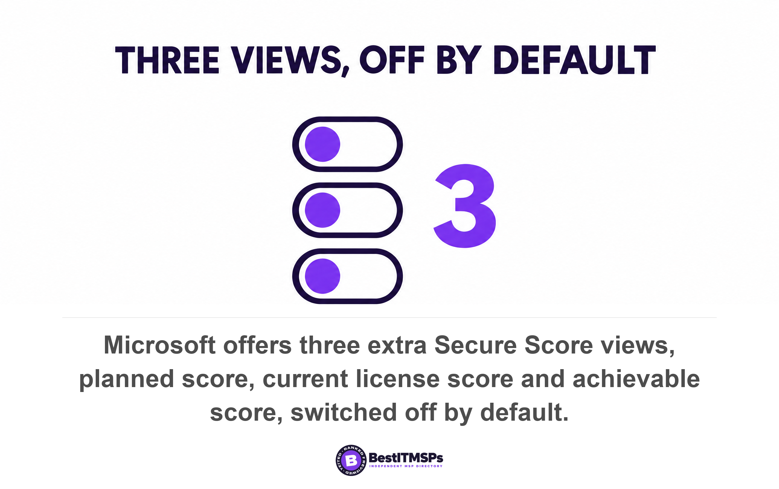 Microsoft offers three extra Secure Score views, planned score, current license score and achievable score, switched off by default