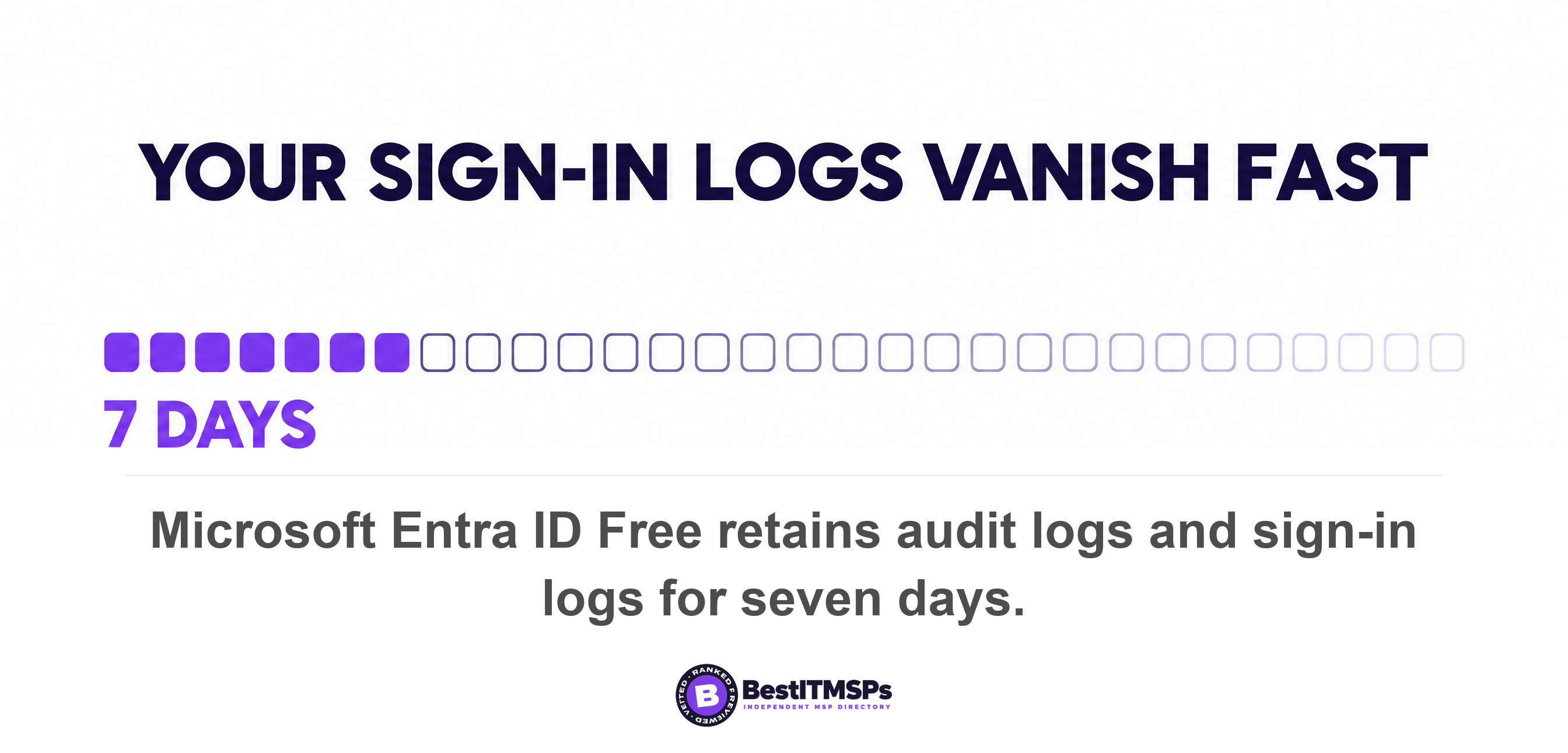 Microsoft Entra ID Free retains audit logs and sign-in logs for seven days