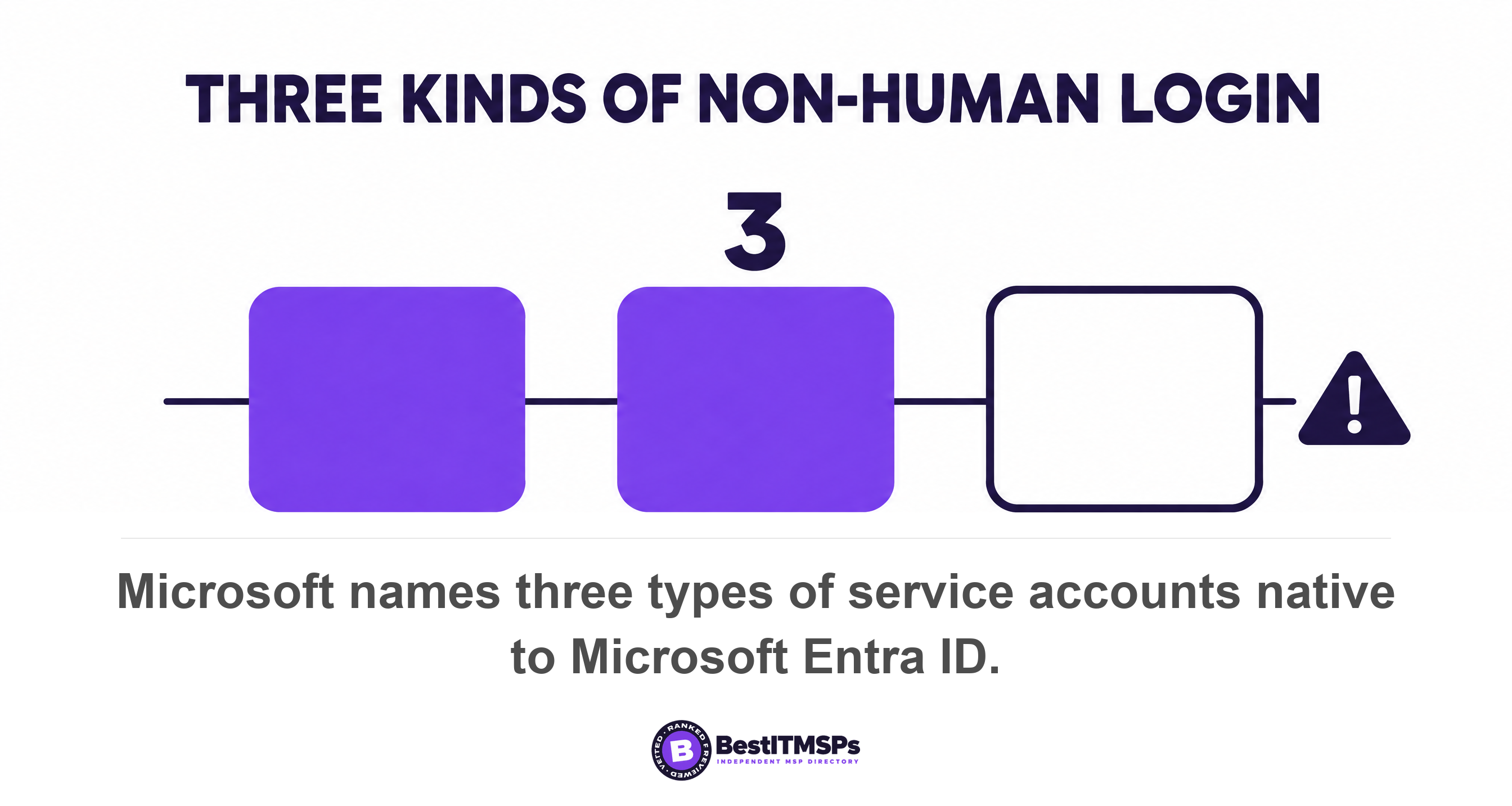 Microsoft names three types of service accounts native to Microsoft Entra ID