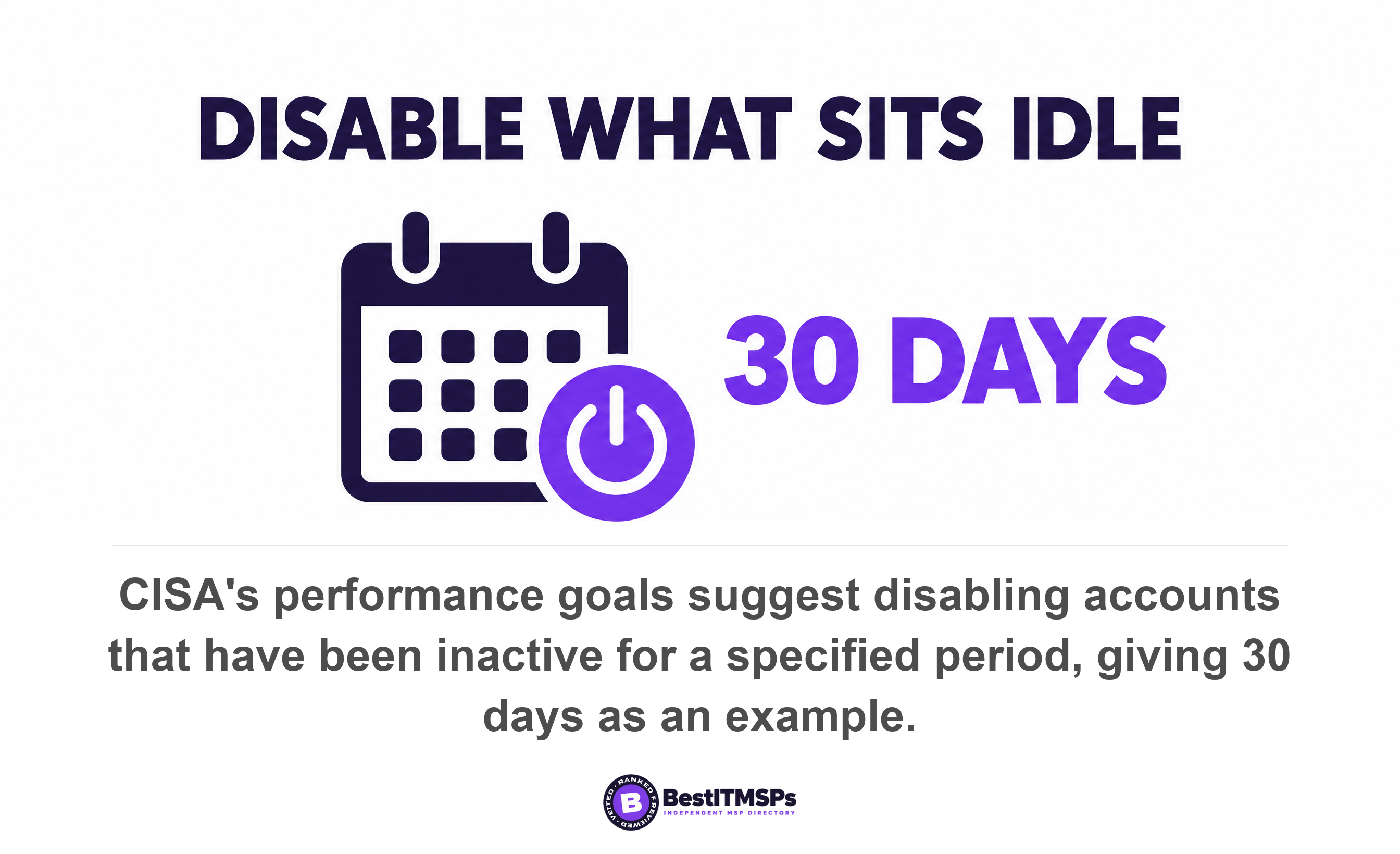 CISA's performance goals suggest disabling accounts that have been inactive for a specified period, giving 30 days as an example