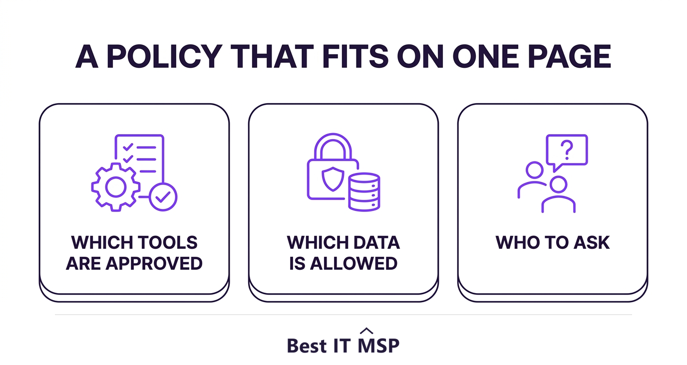 The three questions a workable AI use policy must answer