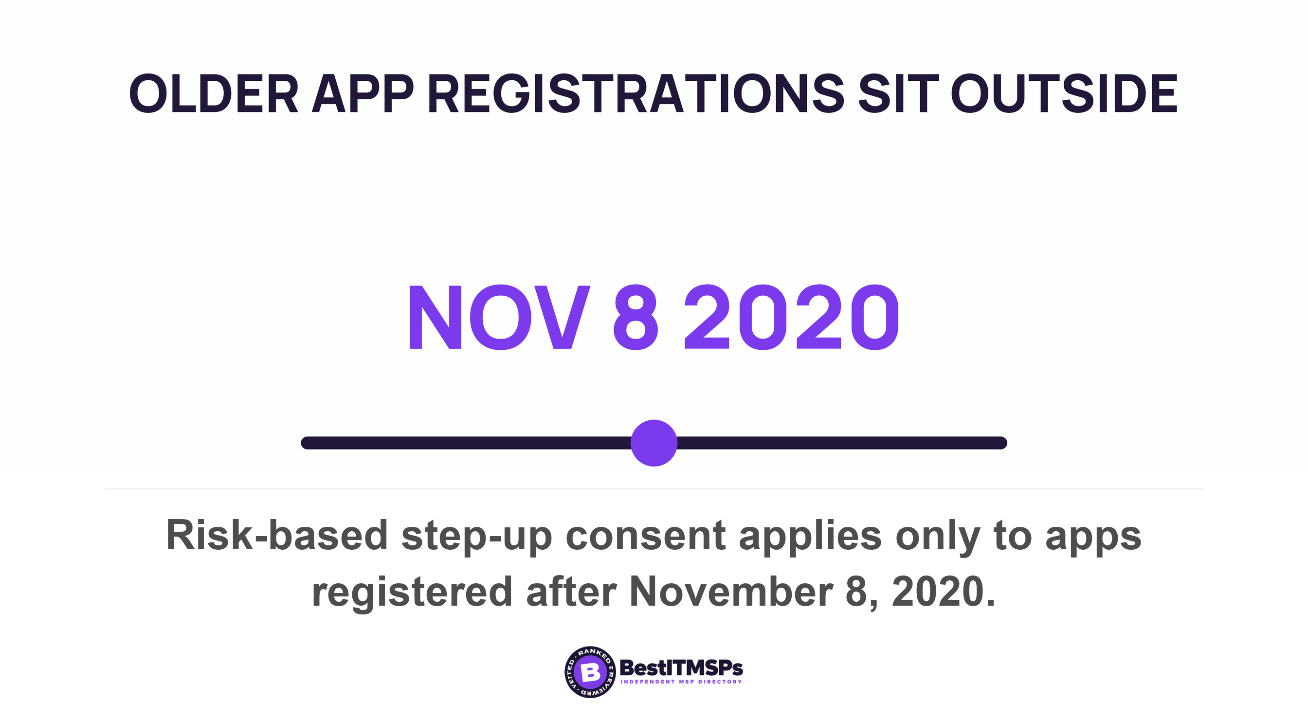 Risk-based step-up consent applies only to apps registered after November 8, 2020