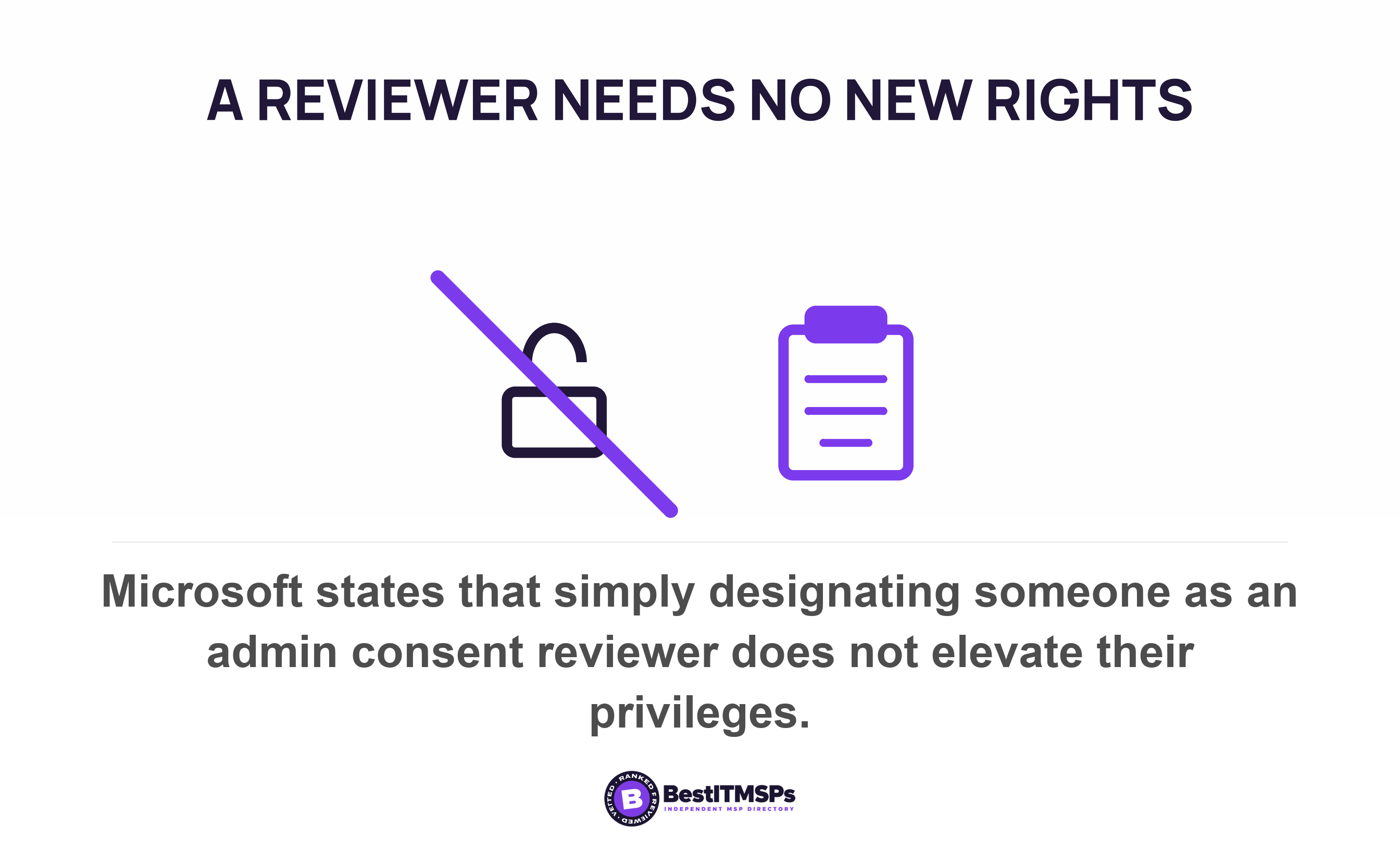 Microsoft states that simply designating someone as an admin consent reviewer does not elevate their privileges