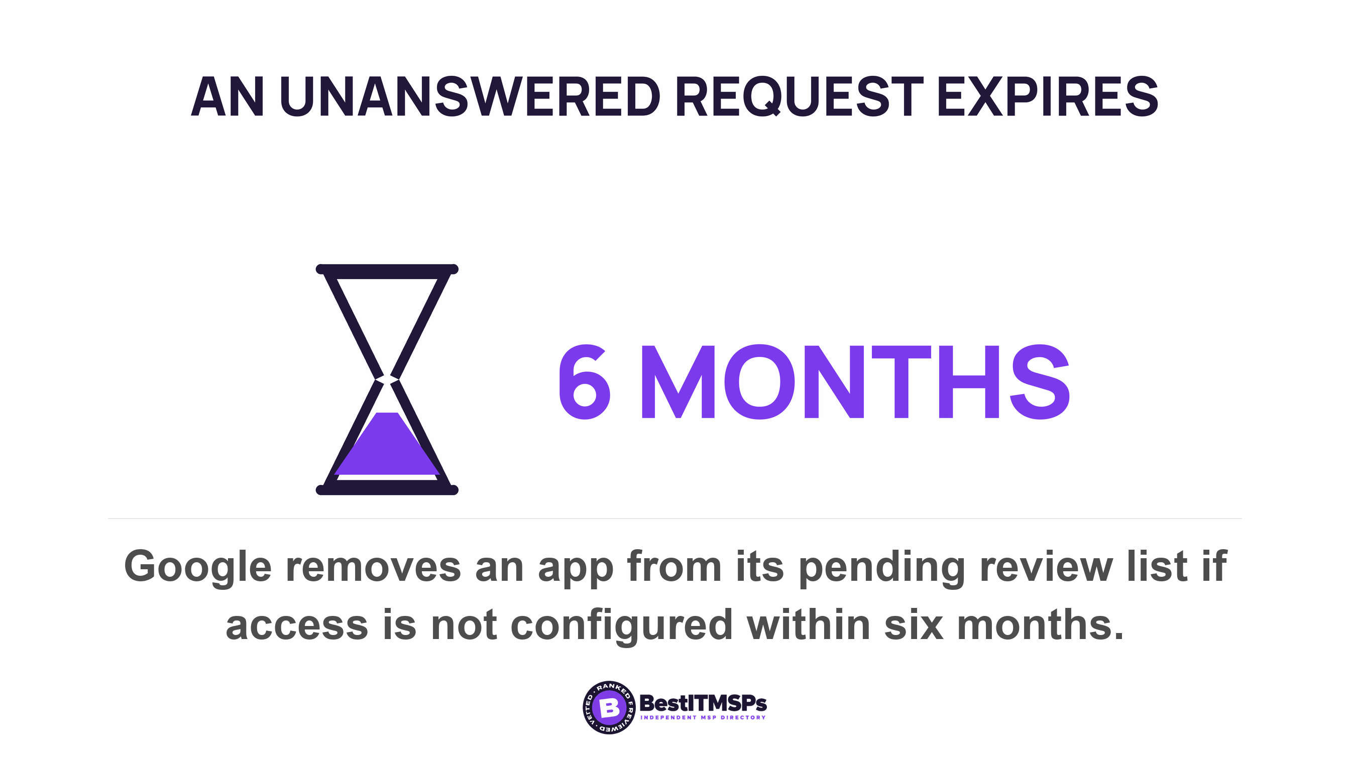 Google removes an app from its pending review list if access is not configured within six months