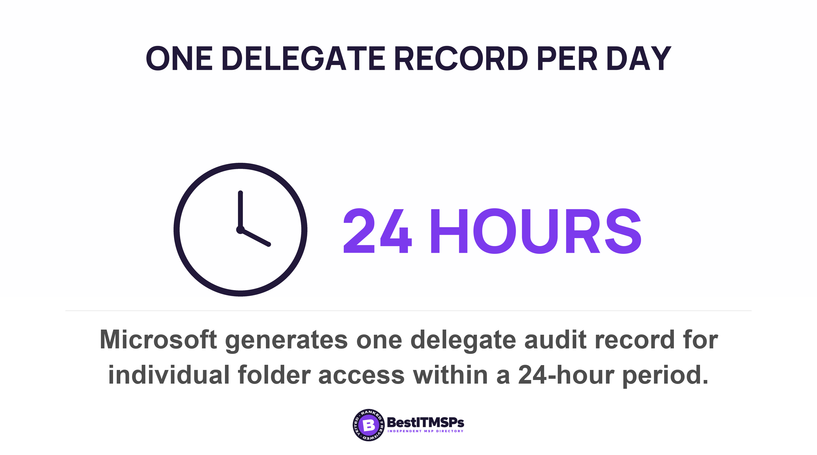 Microsoft generates one delegate audit record for individual folder access within a 24-hour period