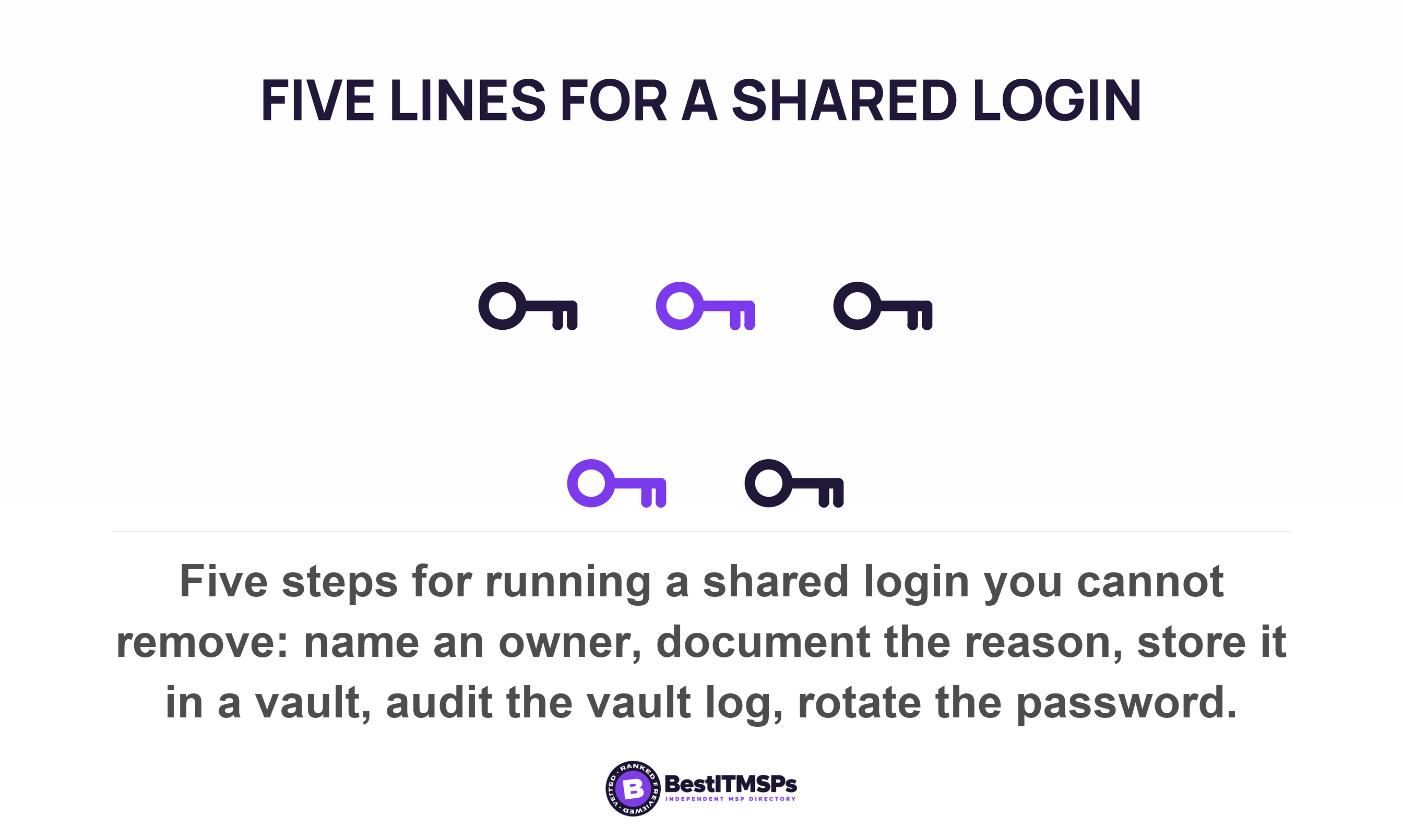 Five steps for running a shared login you cannot remove: name an owner, document the reason, store it in a vault, audit the vault log, rotate the password