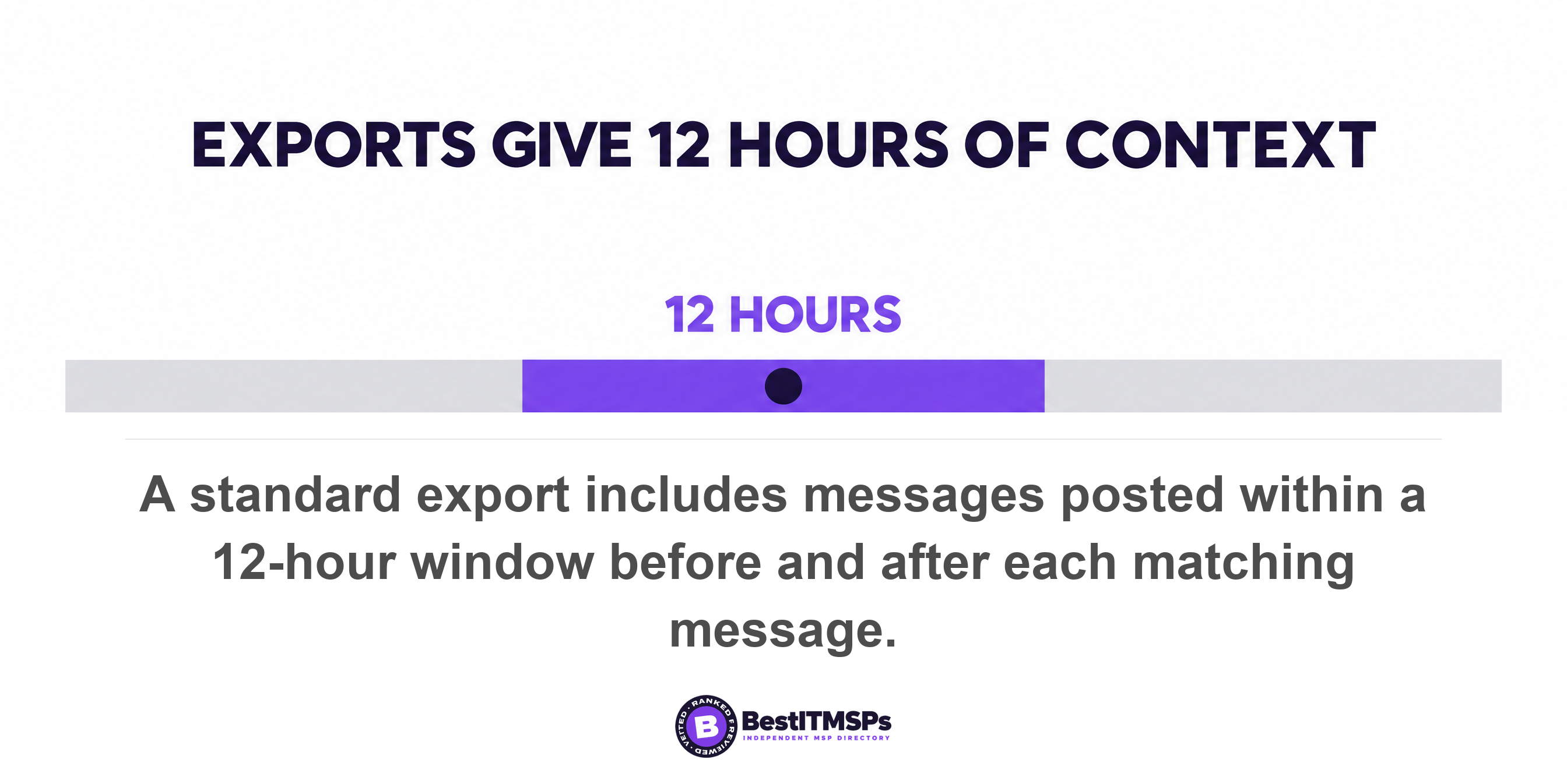 A standard export includes messages posted within a 12-hour window before and after each matching message