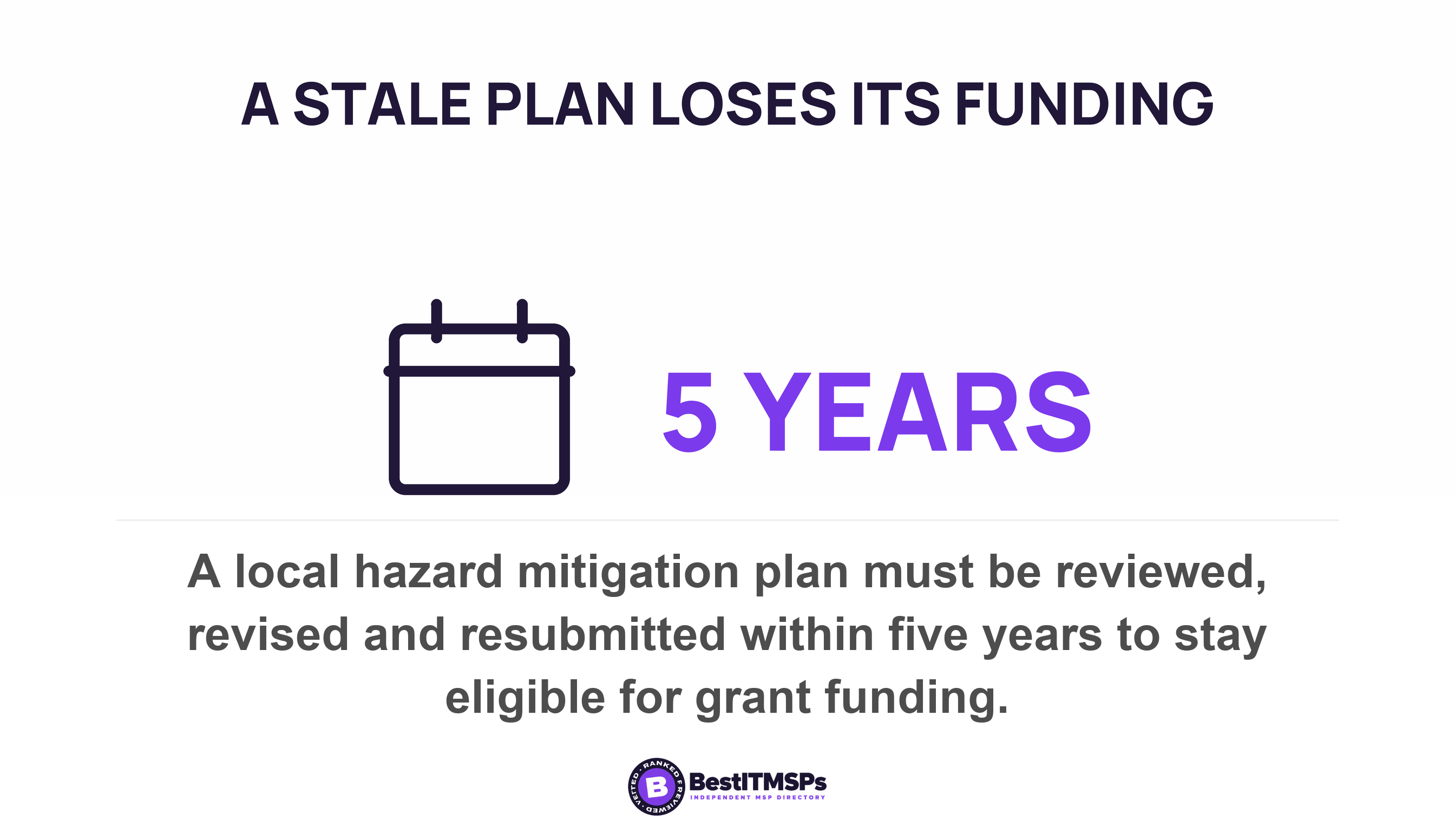A local hazard mitigation plan must be reviewed, revised and resubmitted within five years to stay eligible for grant funding